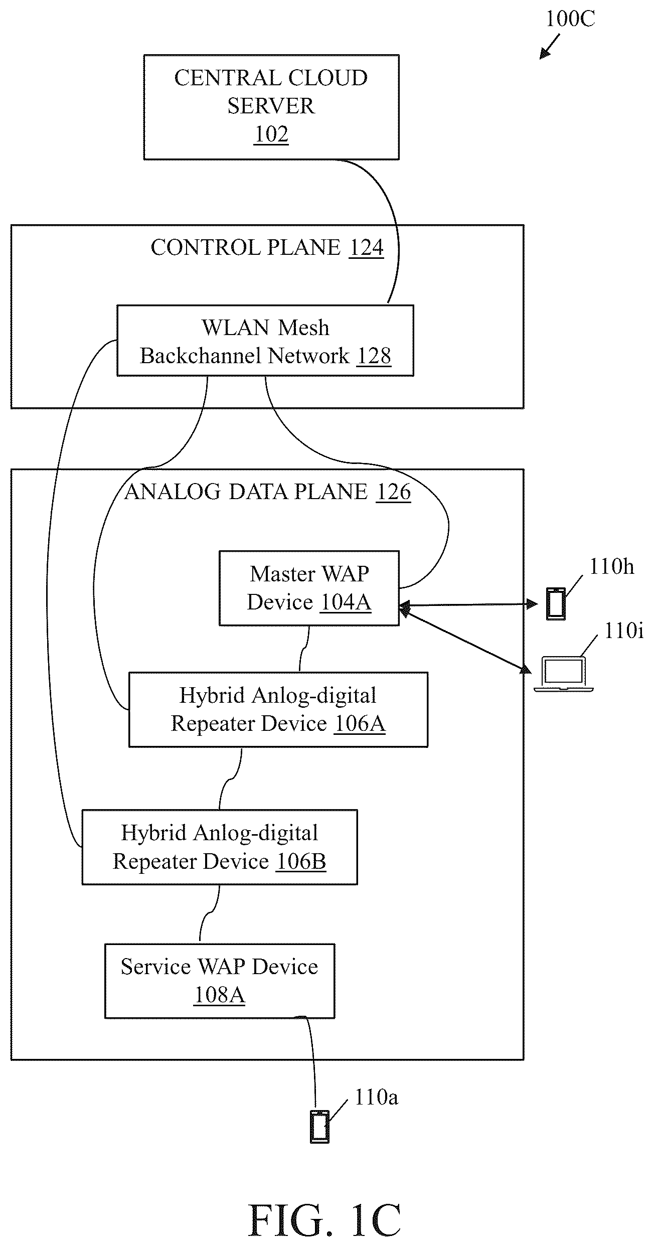 Patent US12126426 Figure 3 – System and method of central cloud server managed wireless backhaul network using hybrid repeater devices