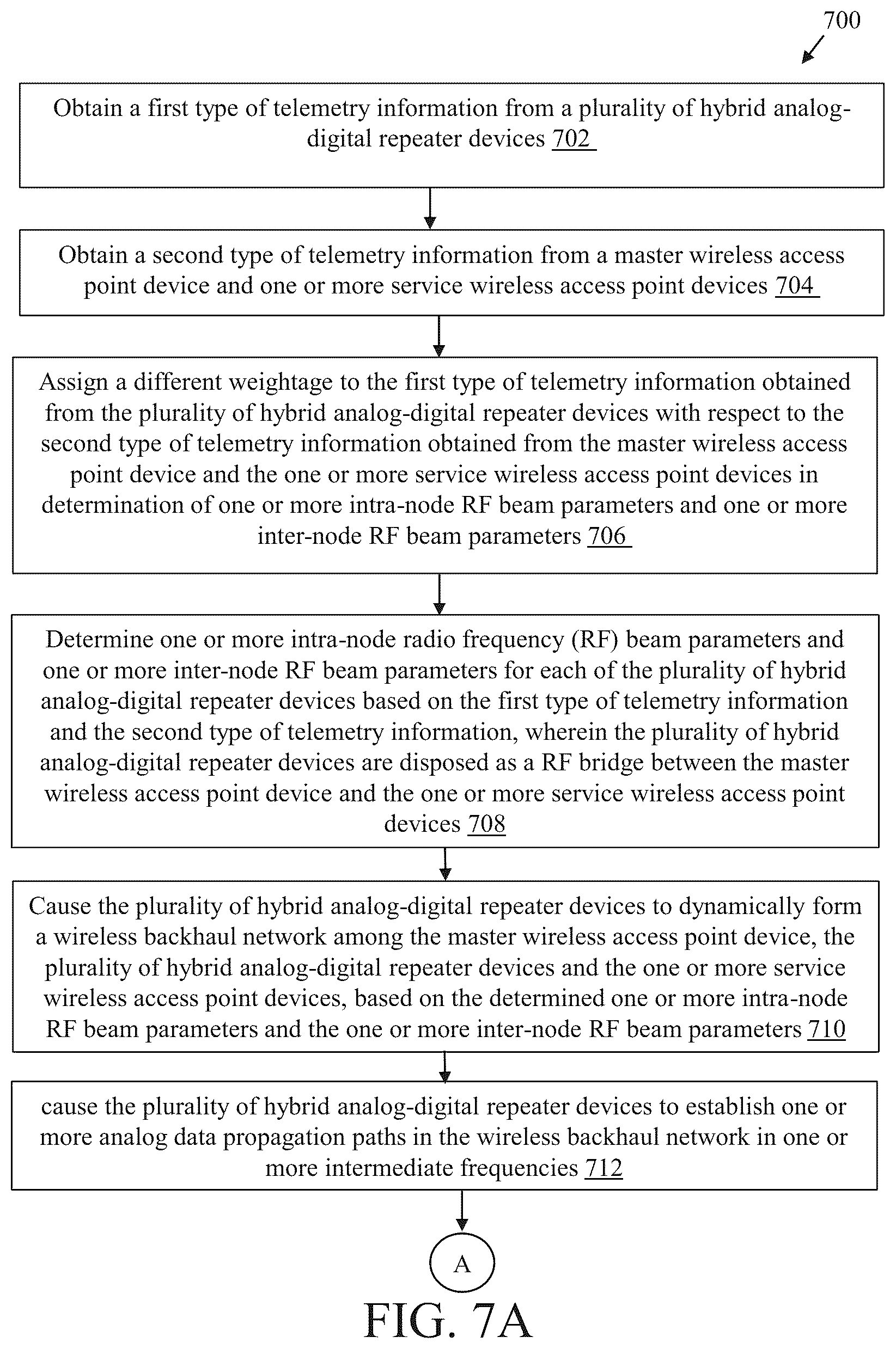 Patent US12126426 Figure 9 – System and method of central cloud server managed wireless backhaul network using hybrid repeater devices