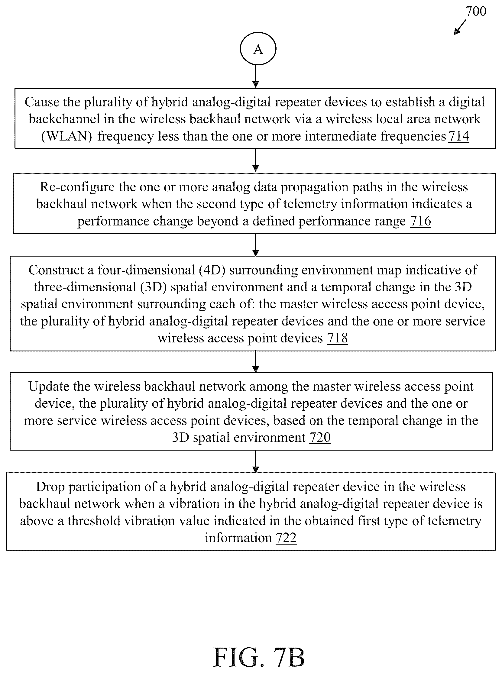 Patent US12126426 Figure 10 – System and method of central cloud server managed wireless backhaul network using hybrid repeater devices