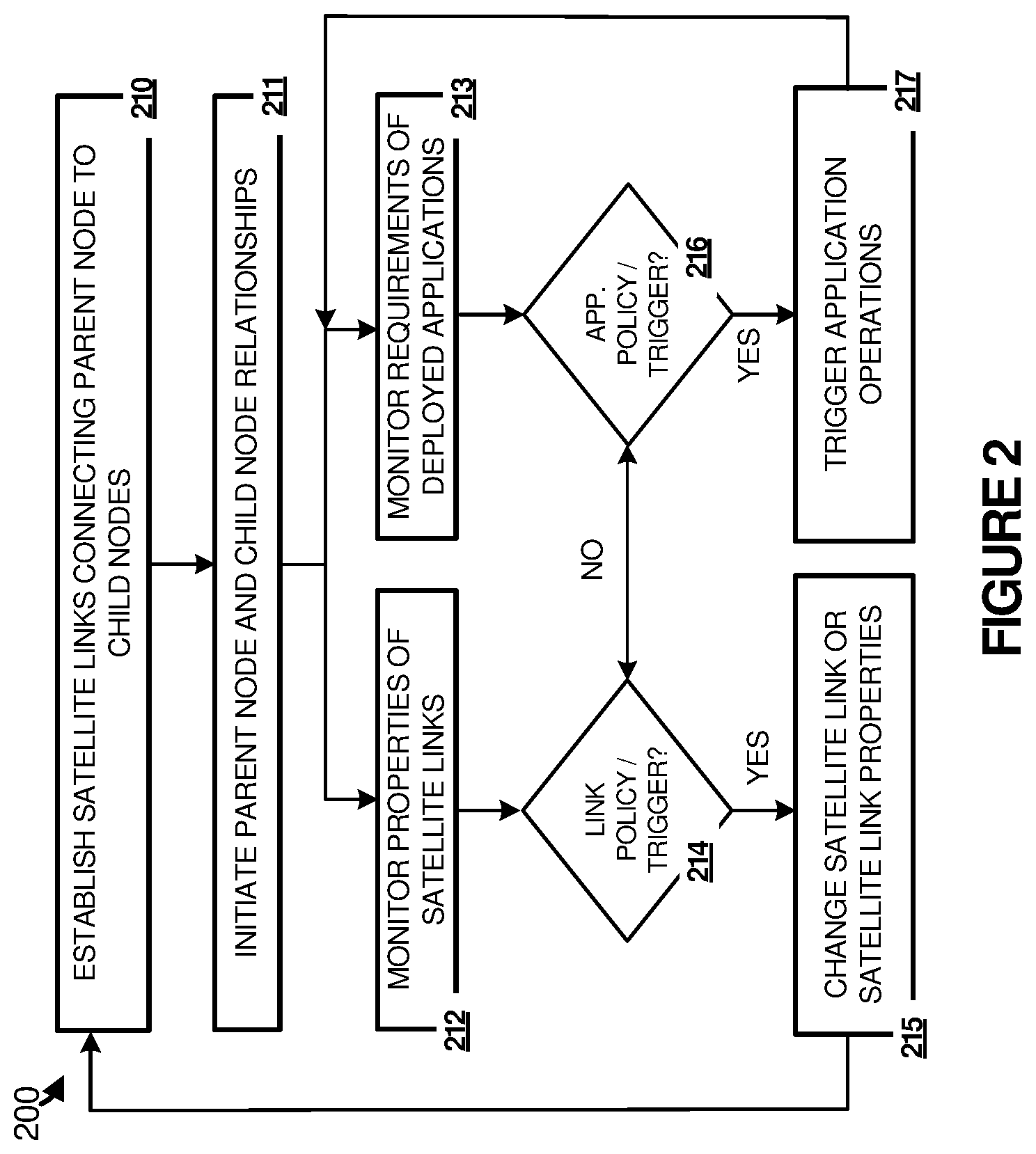 Patent US12126429 Figure 2 – Wireless communication link management for applications deployed to communication nodes