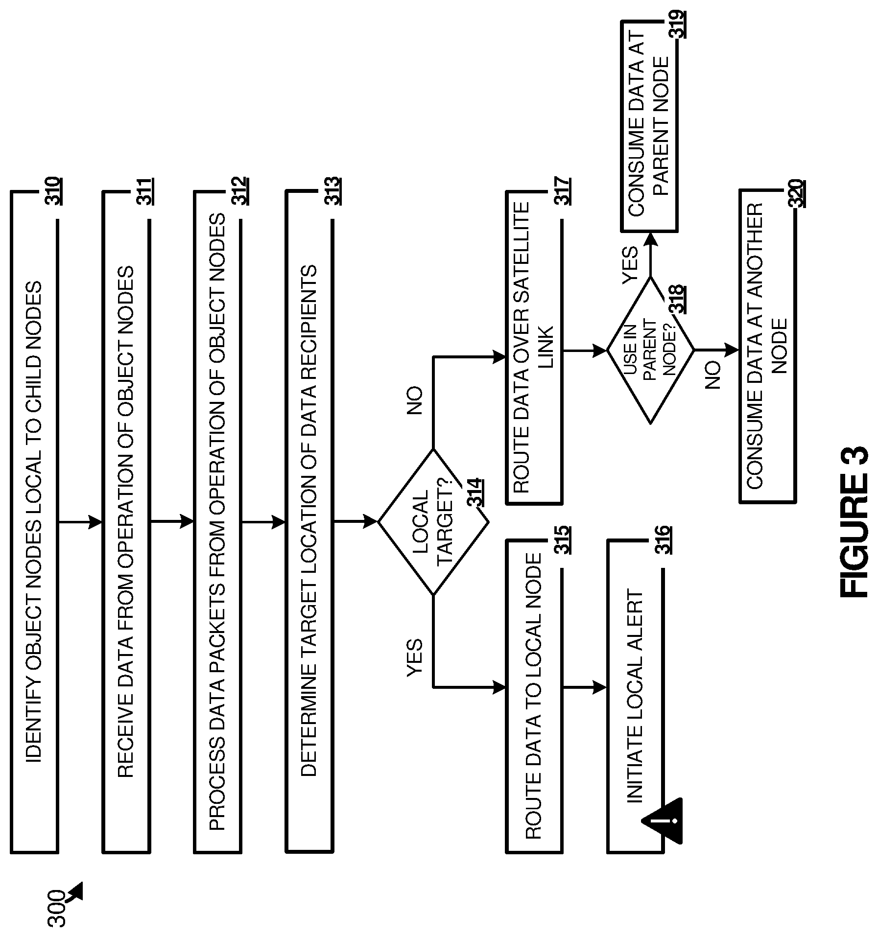 Patent US12126429 Figure 3 – Wireless communication link management for applications deployed to communication nodes