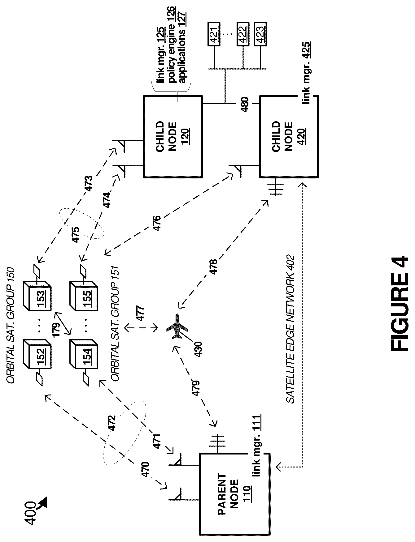 Patent US12126429 Figure 4 – Wireless communication link management for applications deployed to communication nodes