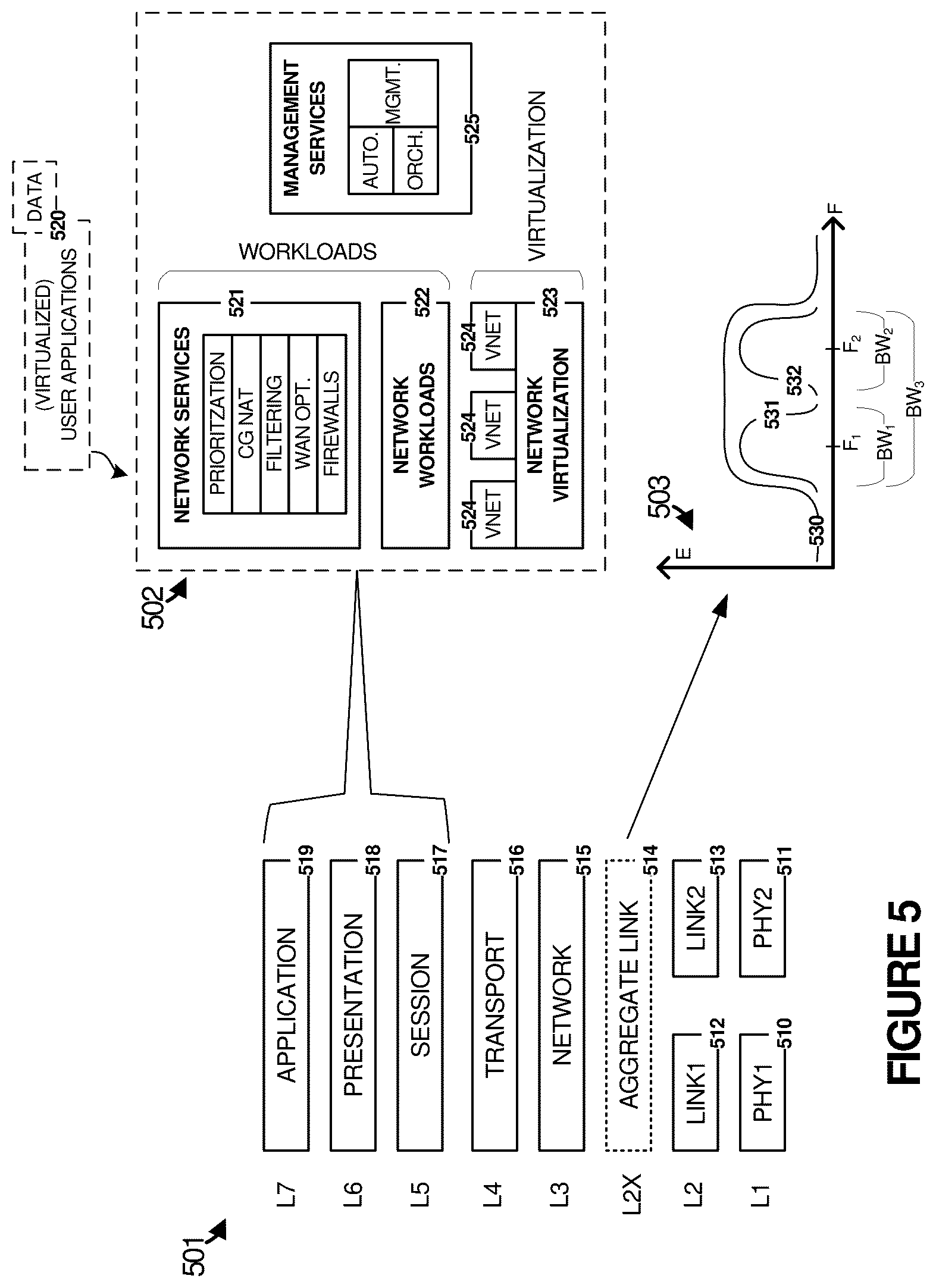 Patent US12126429 Figure 5 – Wireless communication link management for applications deployed to communication nodes