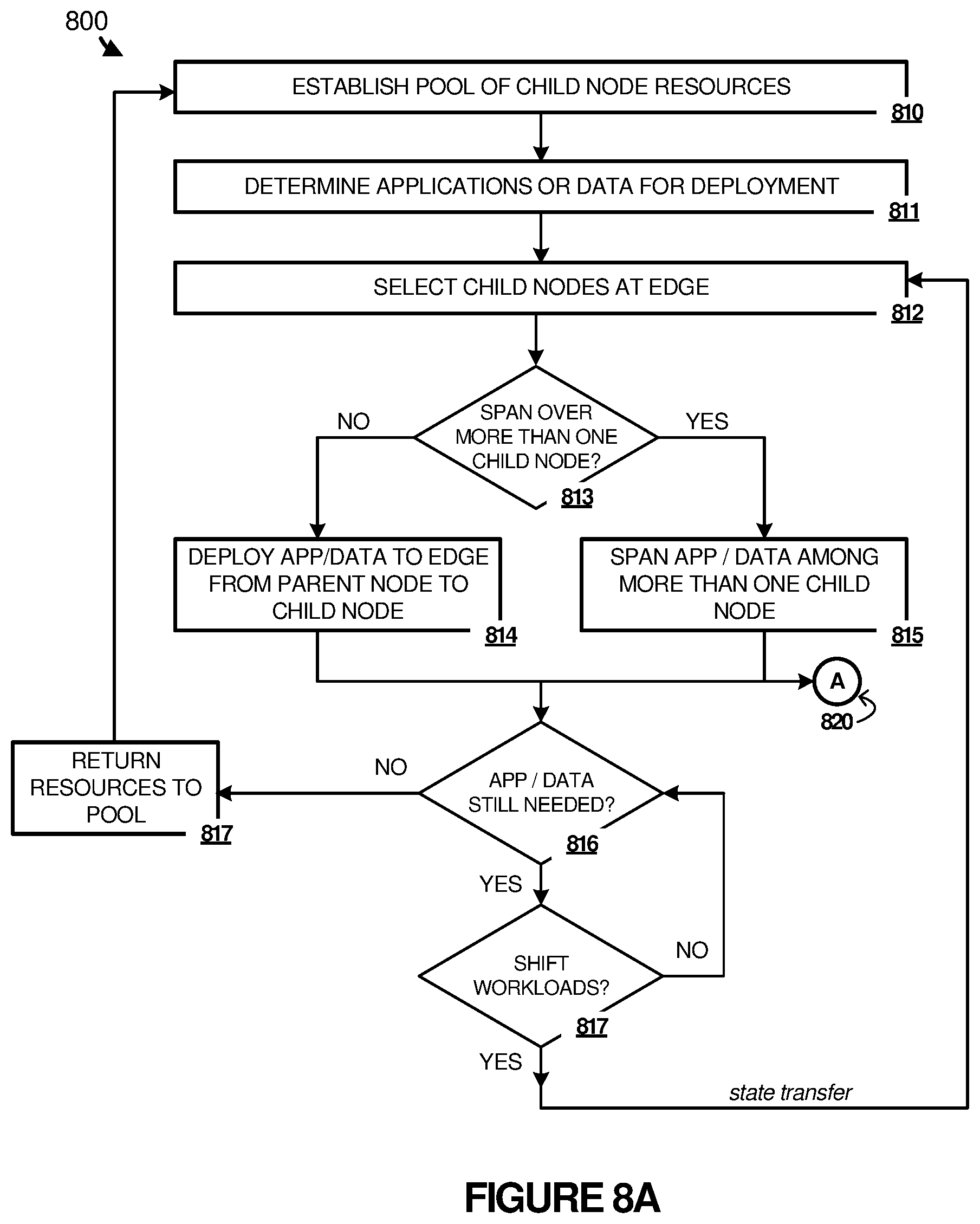 Patent US12126429 Figure 8 – Wireless communication link management for applications deployed to communication nodes