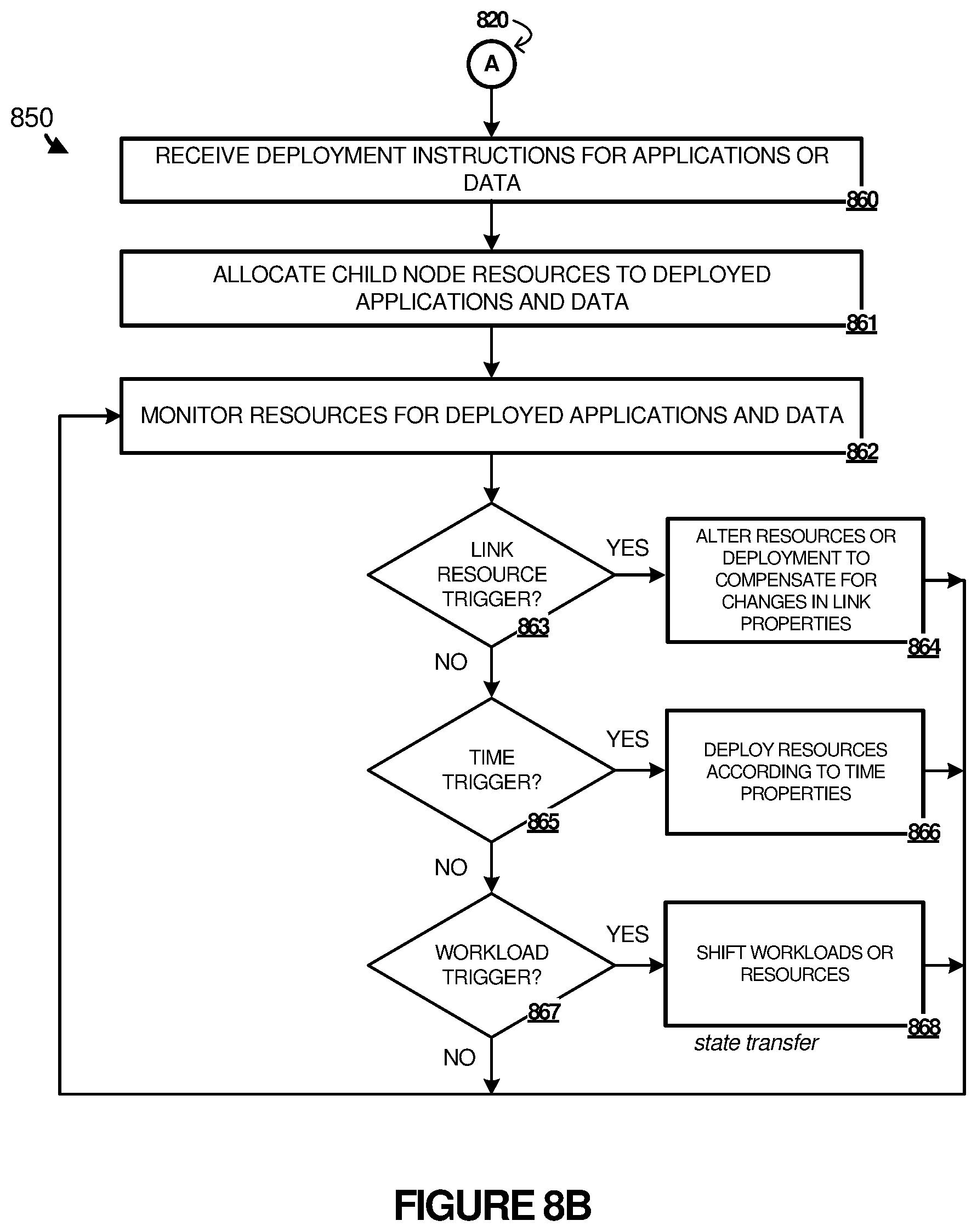 Patent US12126429 Figure 9 – Wireless communication link management for applications deployed to communication nodes