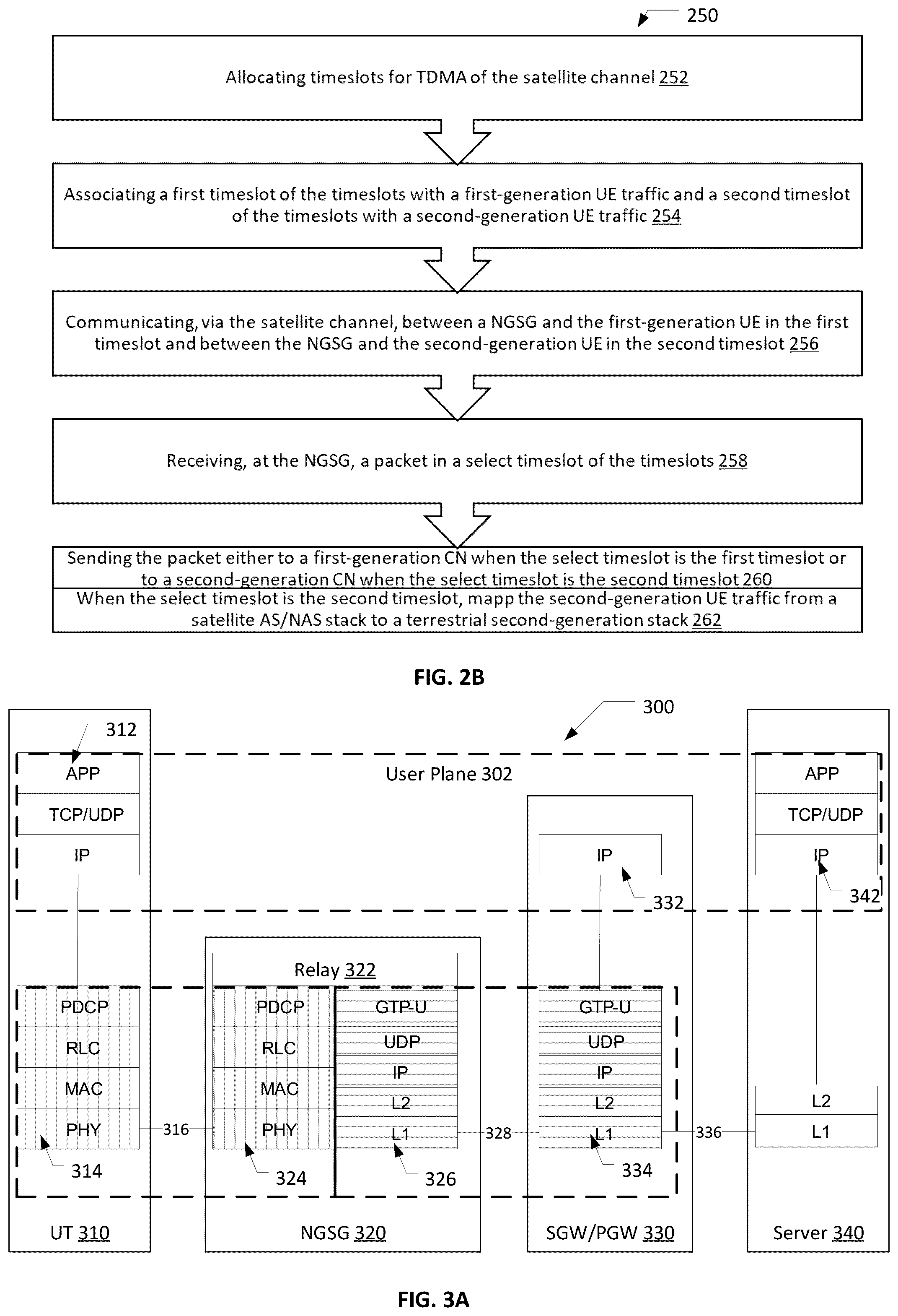 Patent US12126430 Figure 2 – Conserving resources of a next generation satellite