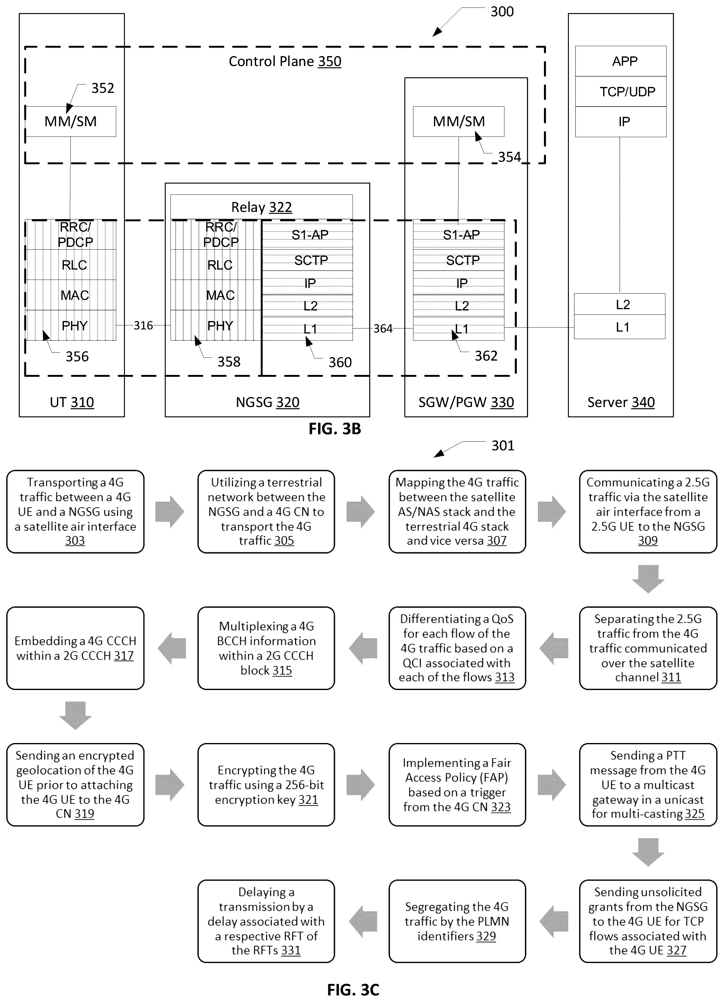 Patent US12126430 Figure 3 – Conserving resources of a next generation satellite