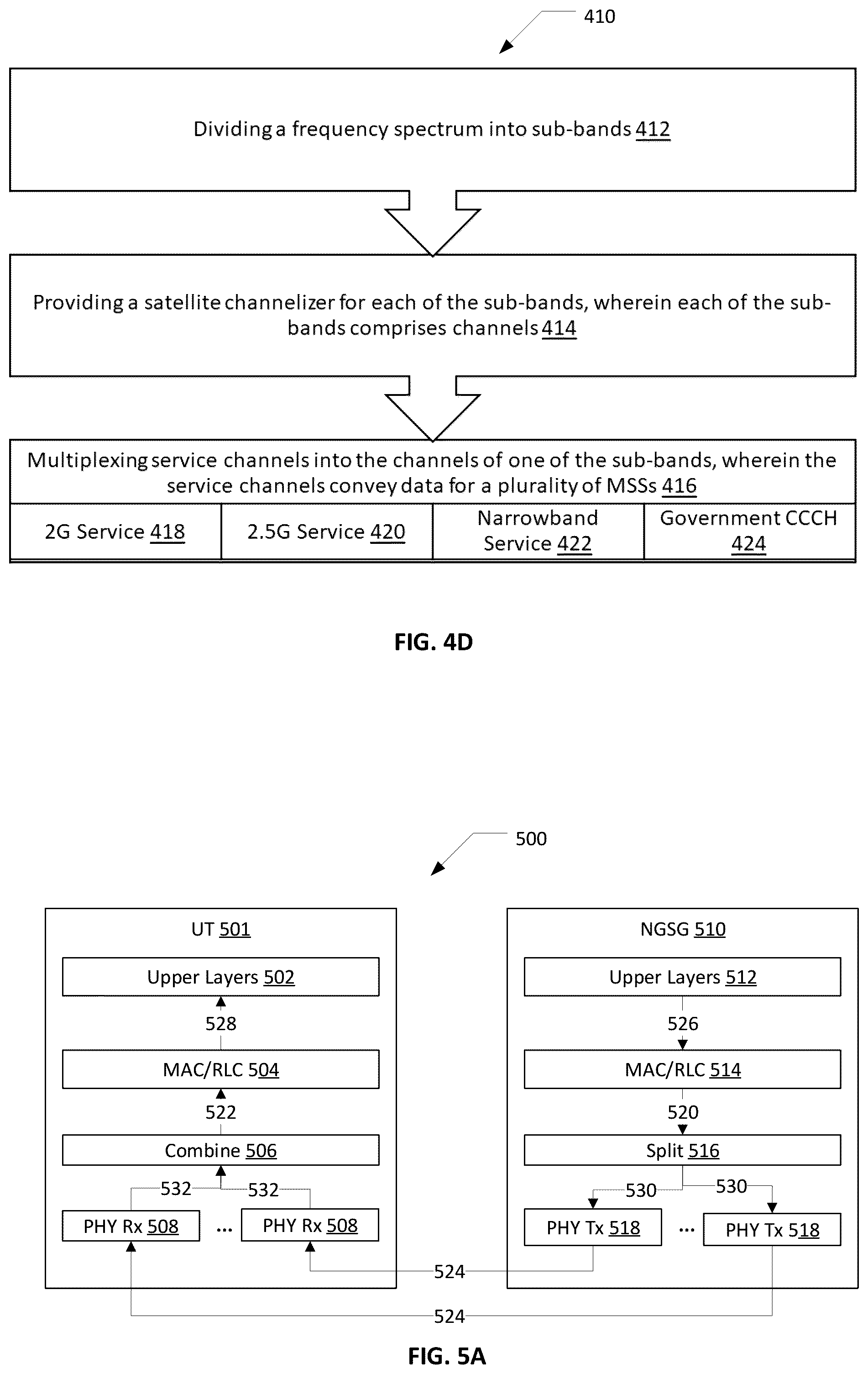 Patent US12126430 Figure 5 – Conserving resources of a next generation satellite
