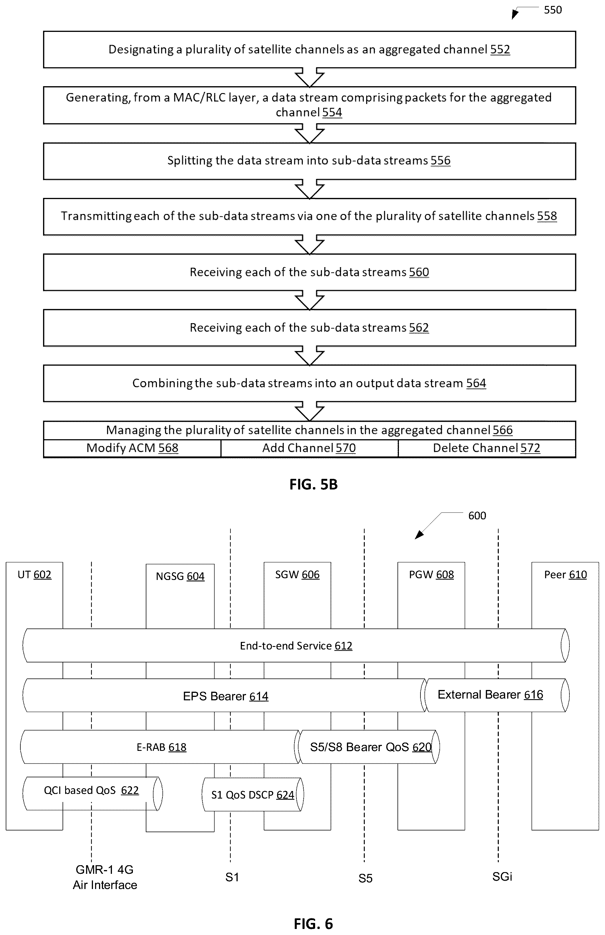 Patent US12126430 Figure 6 – Conserving resources of a next generation satellite