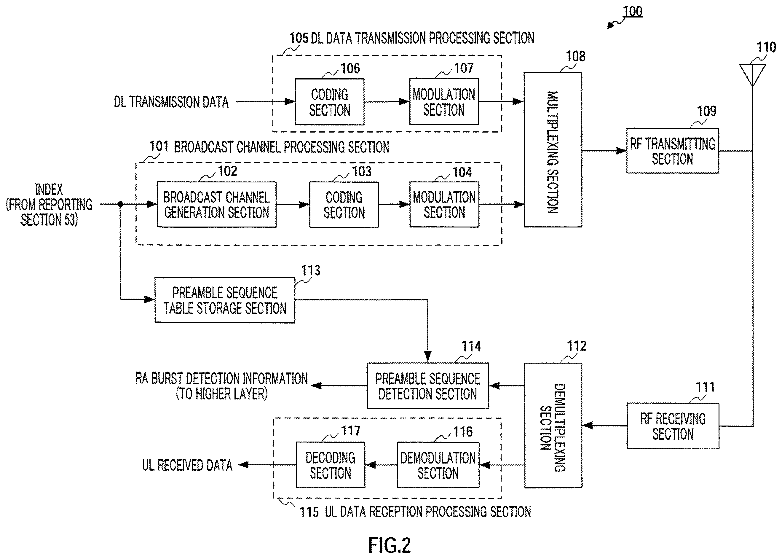 Patent US12126432 Figure 2 – Integrated circuit for controlling selection of random access preamble sequence