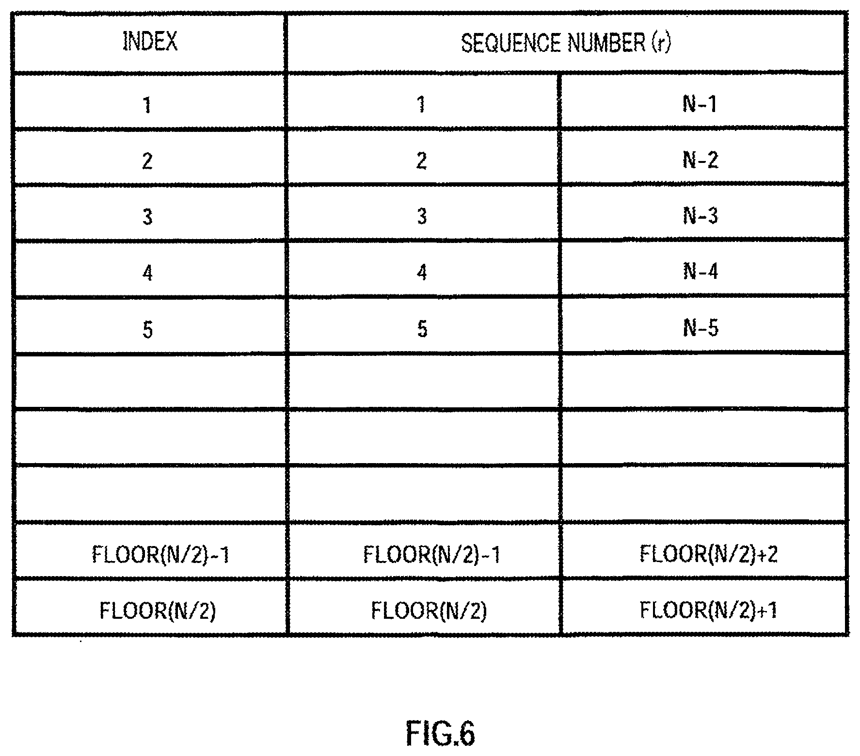 Patent US12126432 Figure 6 – Integrated circuit for controlling selection of random access preamble sequence