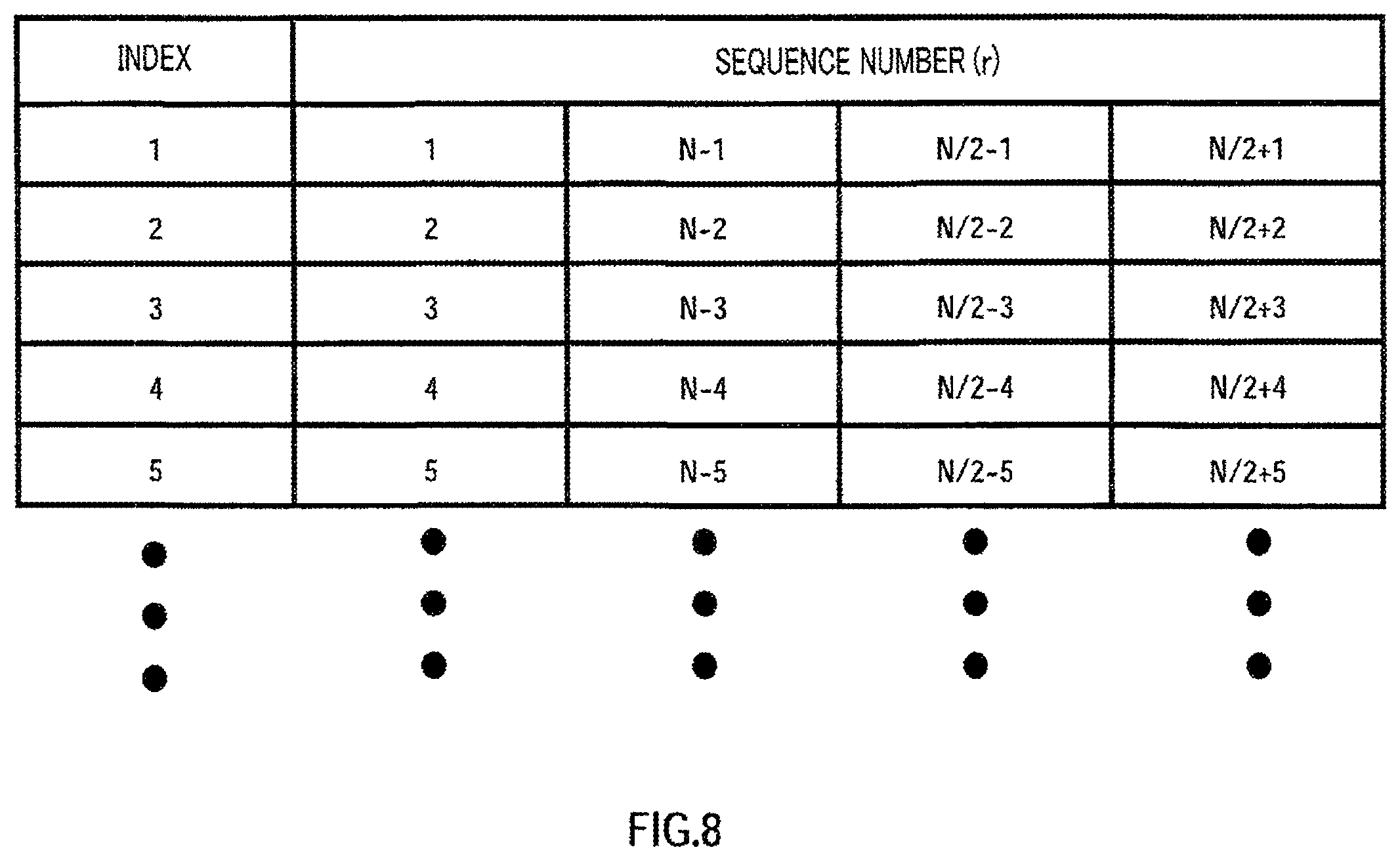 Patent US12126432 Figure 8 – Integrated circuit for controlling selection of random access preamble sequence