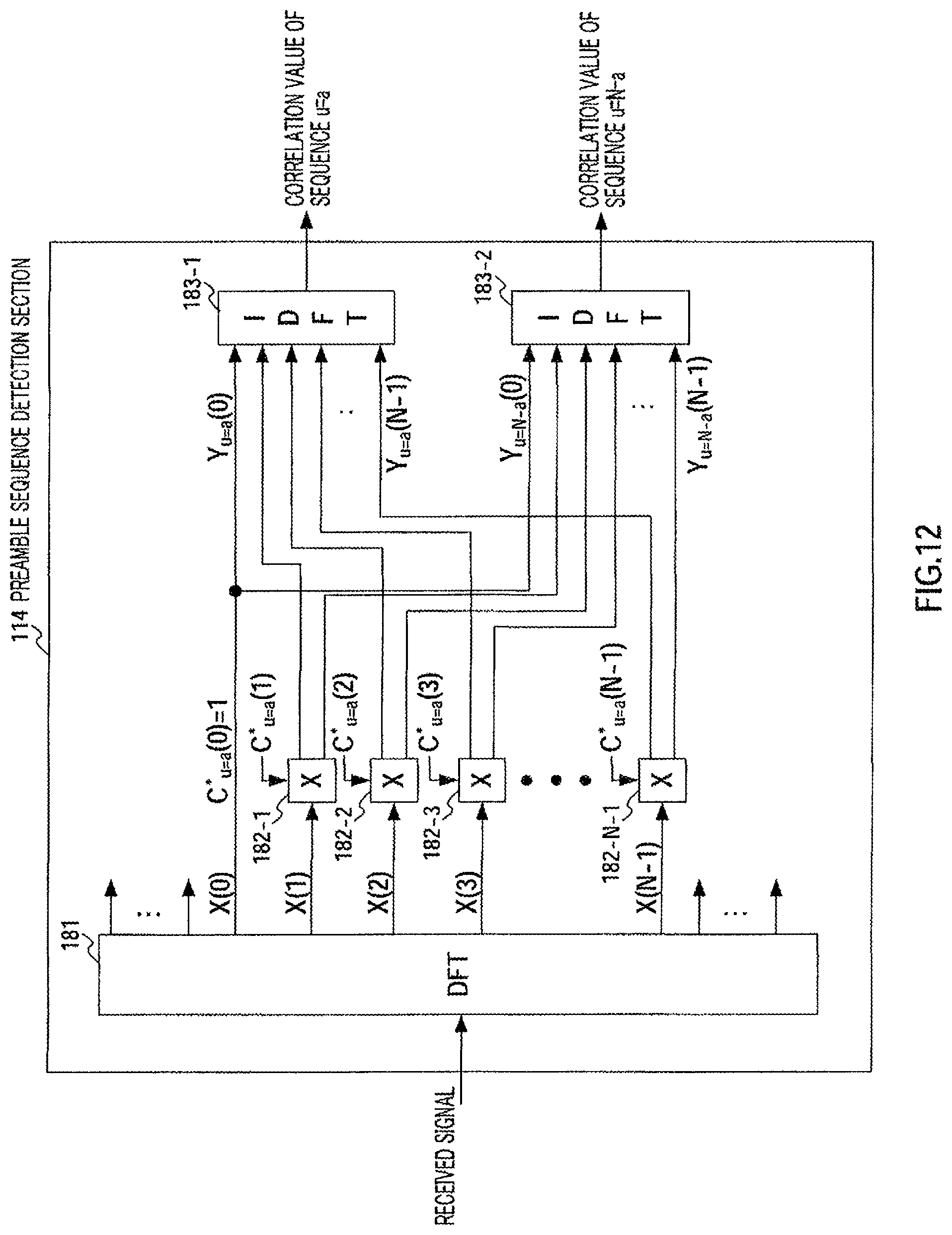 Patent US12126432 Figure 12 – Integrated circuit for controlling selection of random access preamble sequence