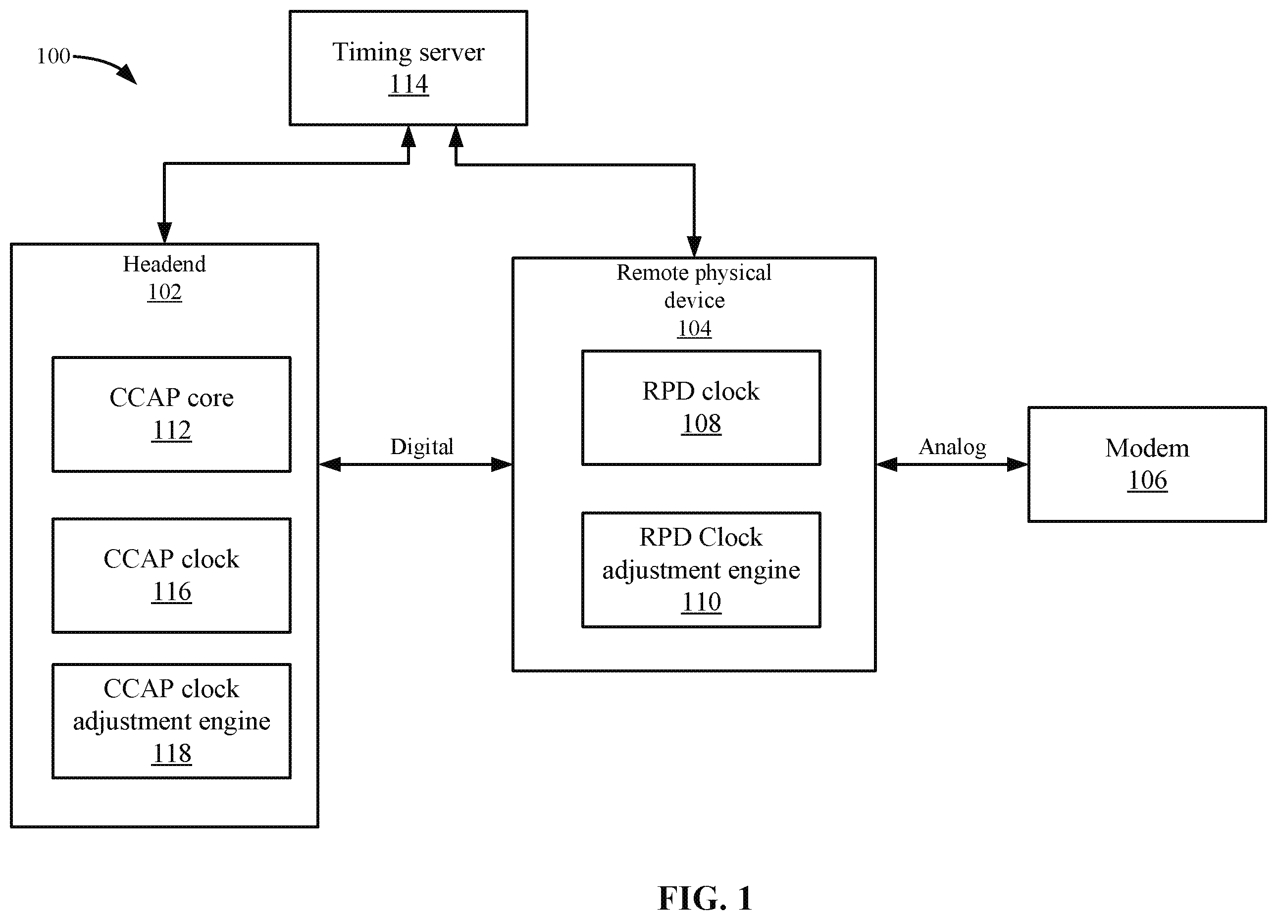Patent US12126433 Figure 1 – Timing adjustment for distributed network architecture