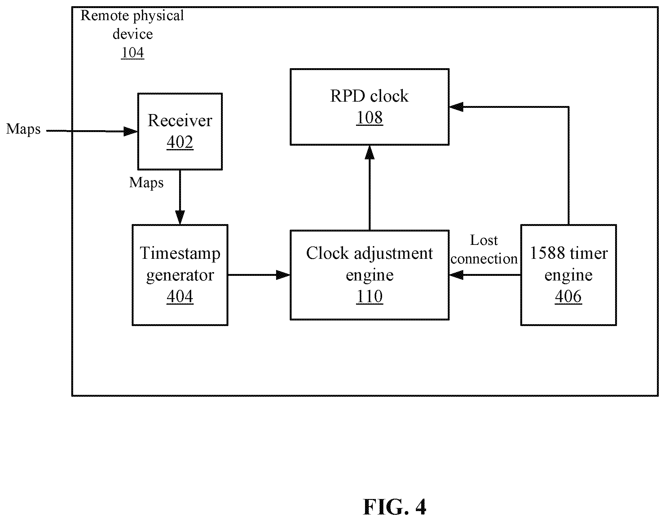 Patent US12126433 Figure 4 – Timing adjustment for distributed network architecture
