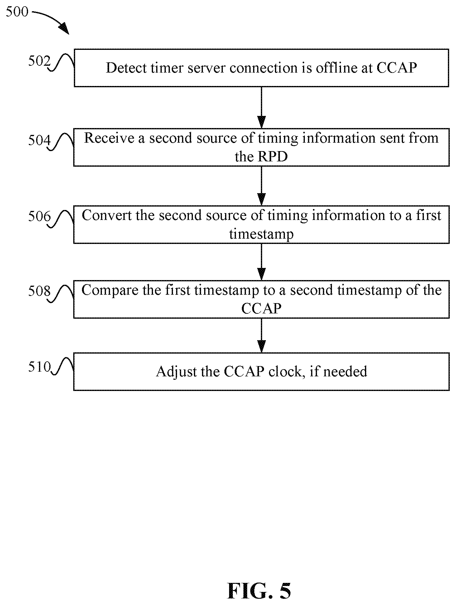Patent US12126433 Figure 5 – Timing adjustment for distributed network architecture