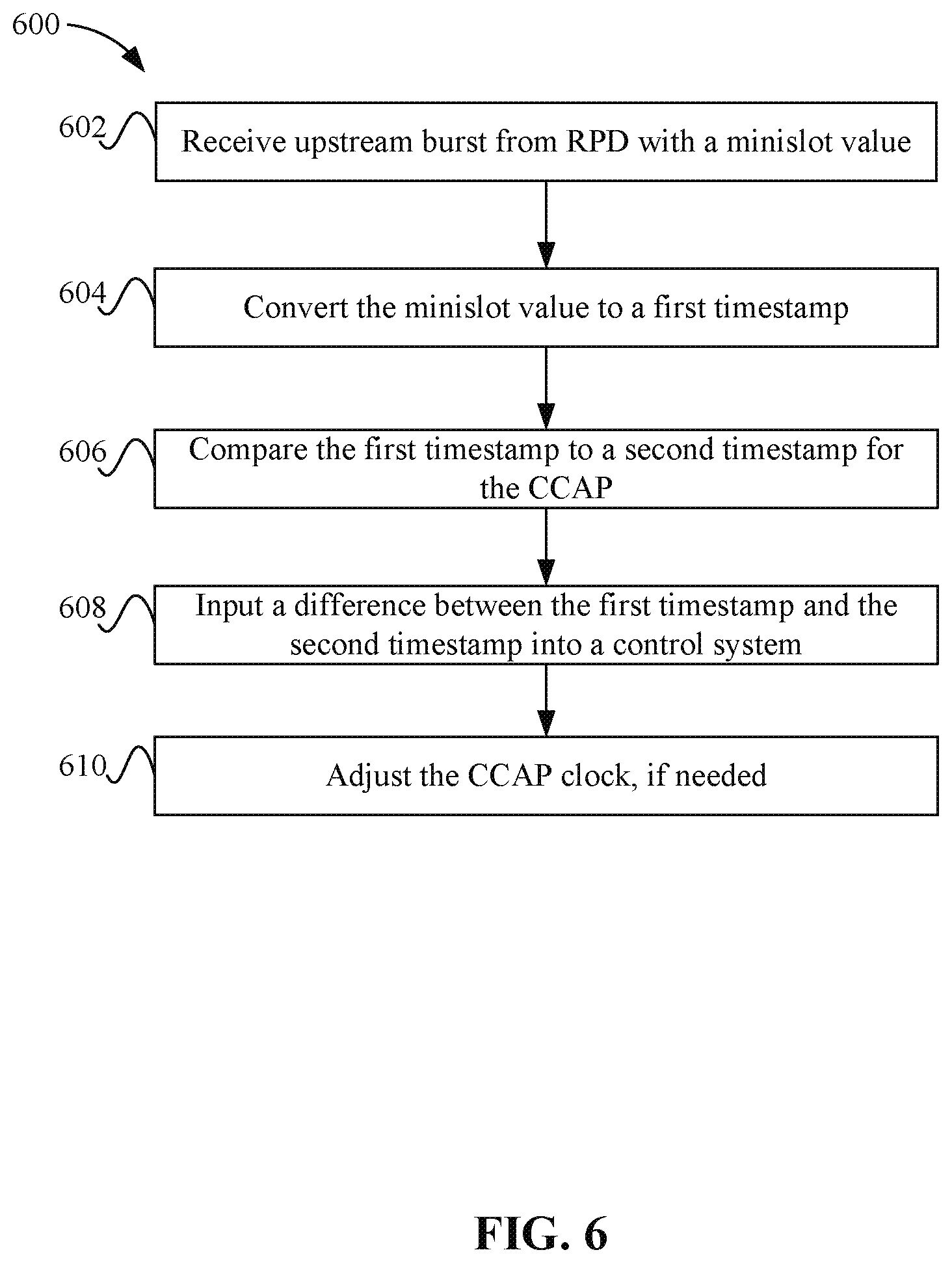 Patent US12126433 Figure 6 – Timing adjustment for distributed network architecture