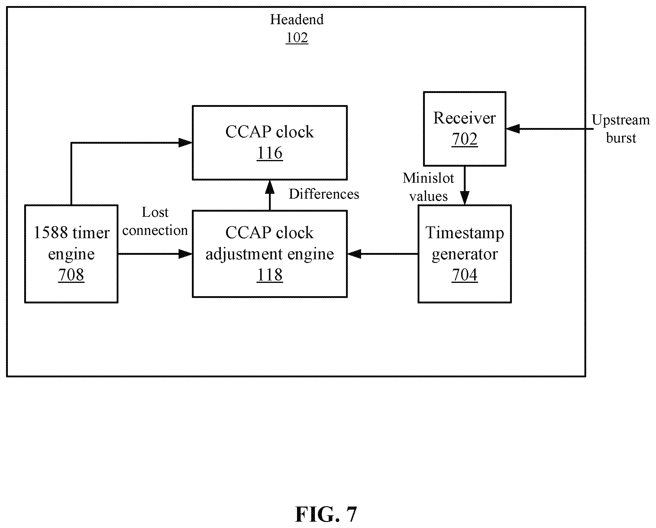 Patent US12126433 Figure 7 – Timing adjustment for distributed network architecture