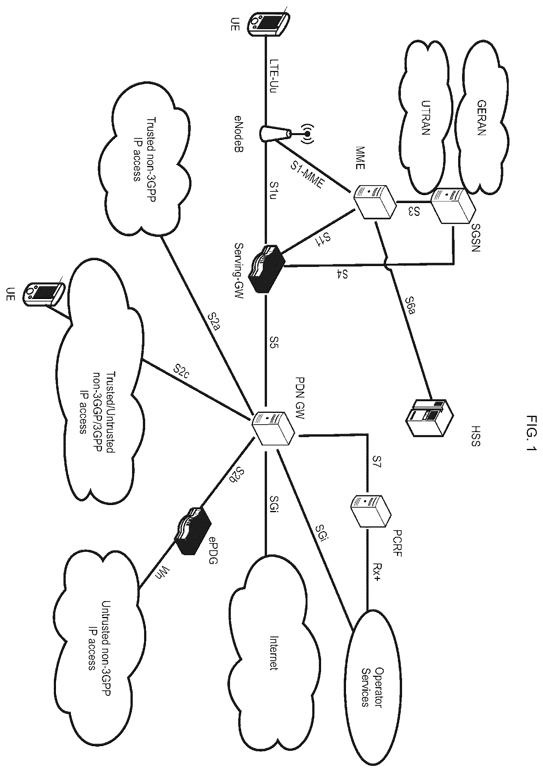 Patent US12126437 Figure 1 – Channel state information reporting on licensed and unlicensed carriers