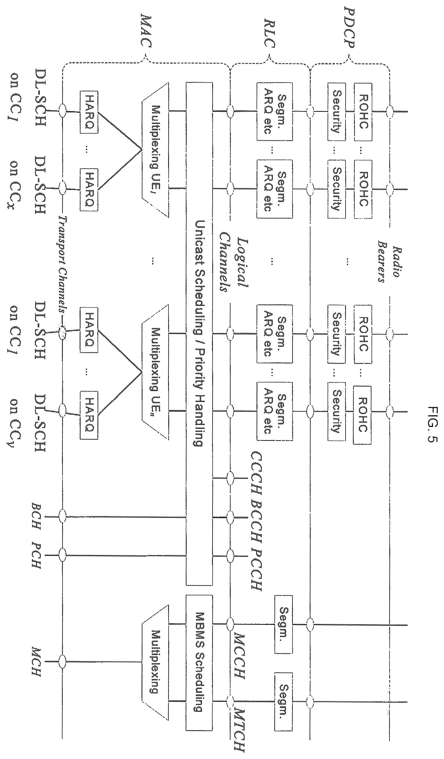 Patent US12126437 Figure 5 – Channel state information reporting on licensed and unlicensed carriers