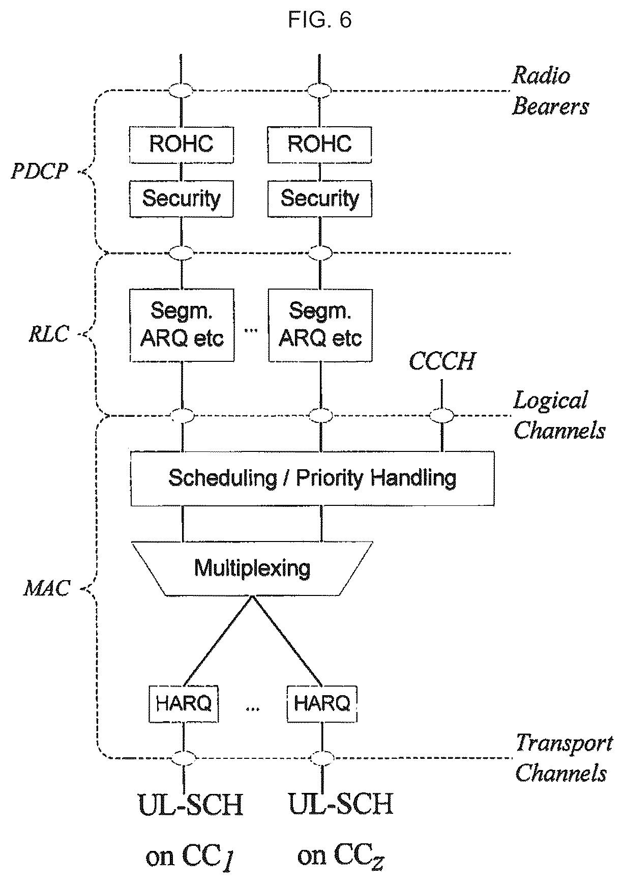 Patent US12126437 Figure 6 – Channel state information reporting on licensed and unlicensed carriers