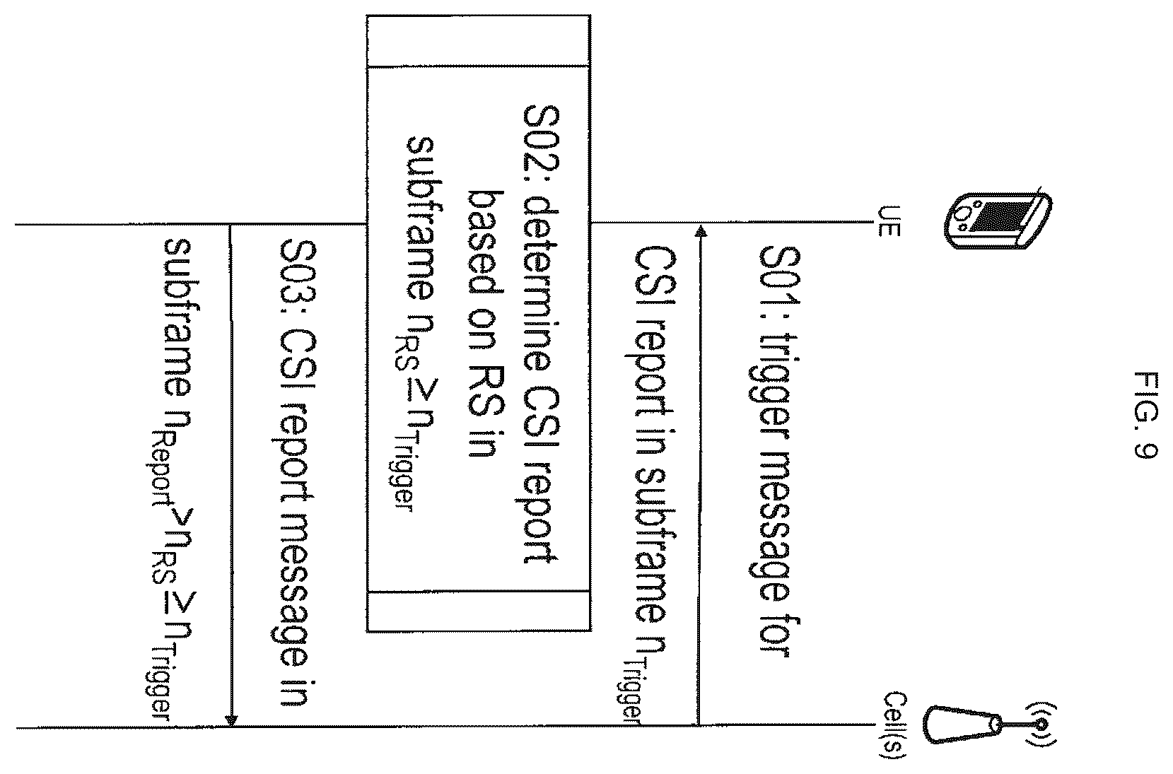Patent US12126437 Figure 9 – Channel state information reporting on licensed and unlicensed carriers