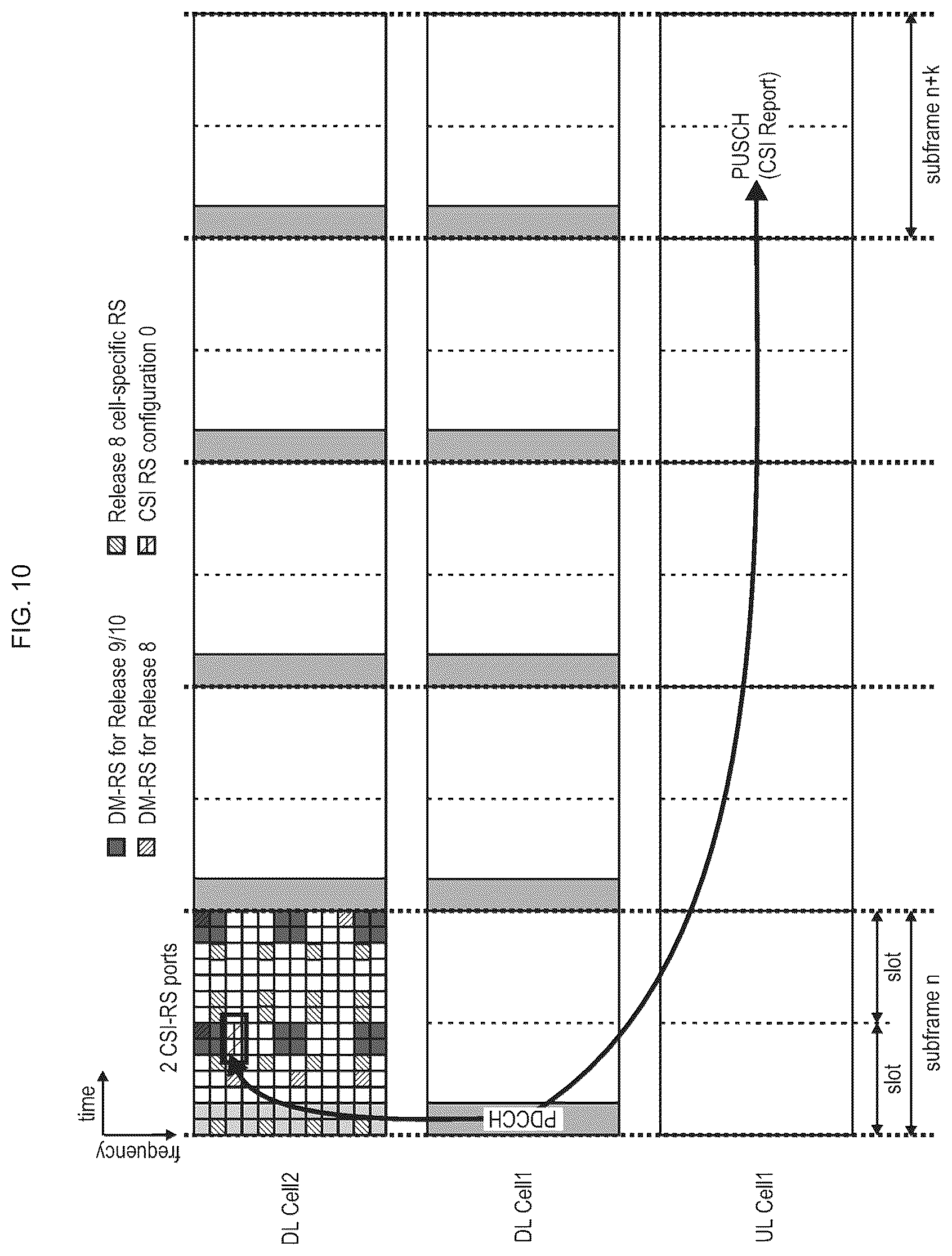 Patent US12126437 Figure 10 – Channel state information reporting on licensed and unlicensed carriers