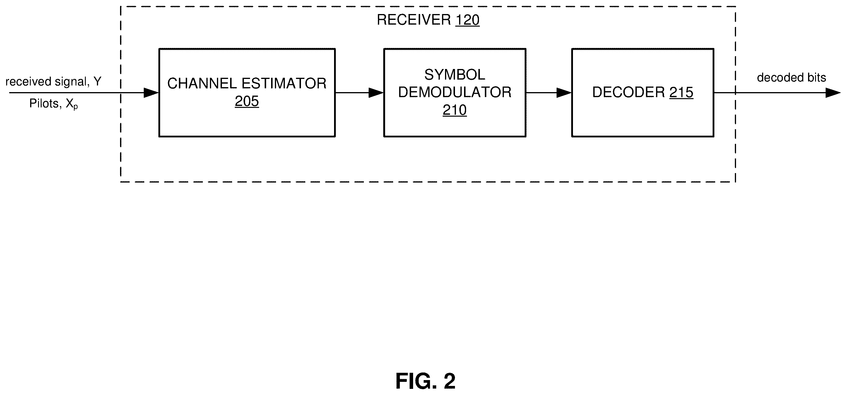 Patent US12126440 Figure 2 – Communication devices and methods based on markov-chain monte-carlo (MCMC) sampling