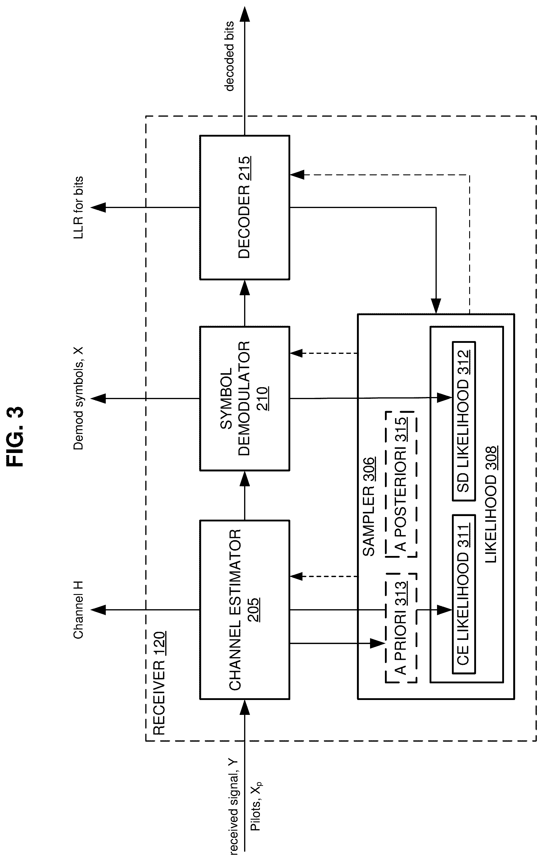 Patent US12126440 Figure 3 – Communication devices and methods based on markov-chain monte-carlo (MCMC) sampling