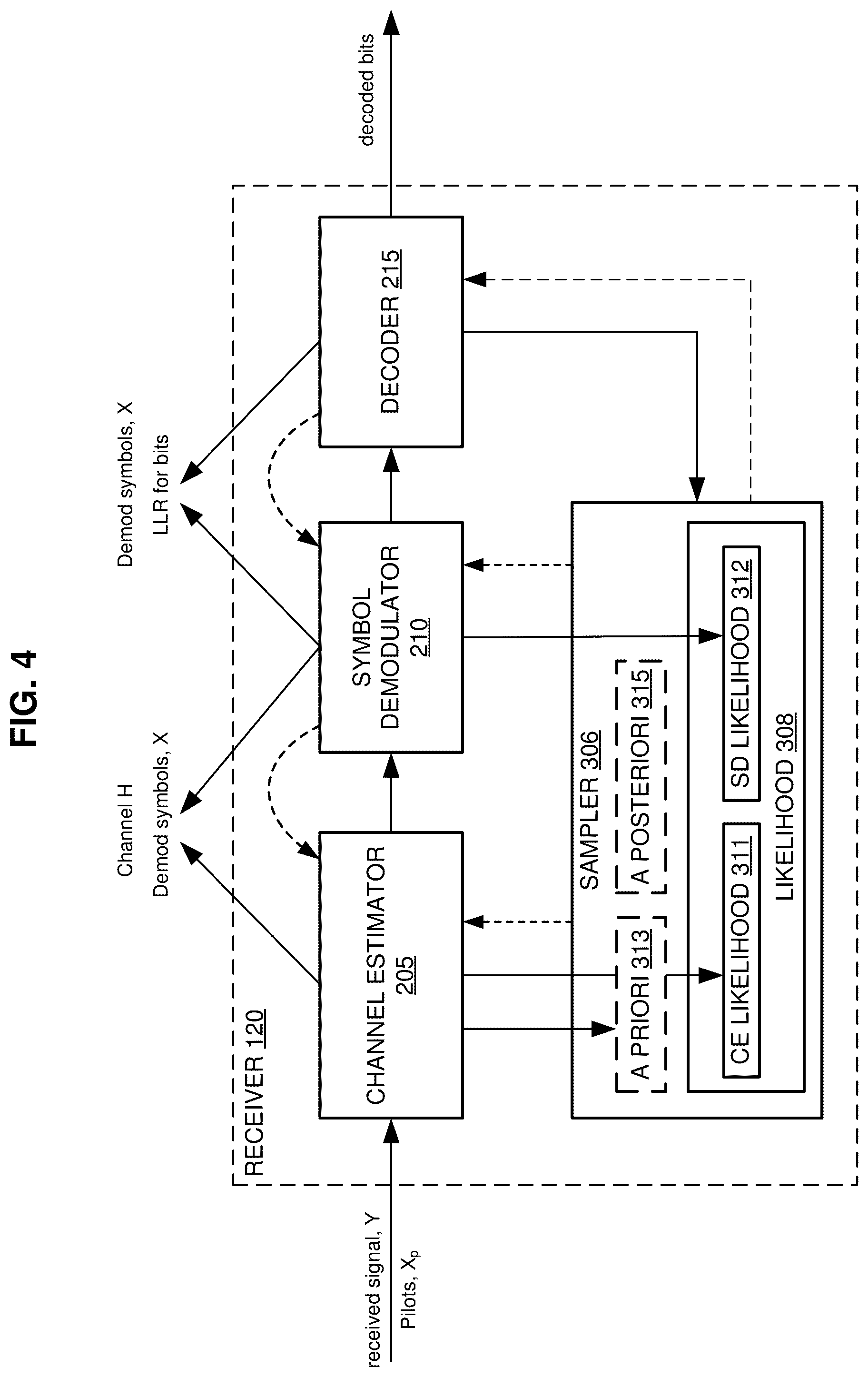 Patent US12126440 Figure 4 – Communication devices and methods based on markov-chain monte-carlo (MCMC) sampling
