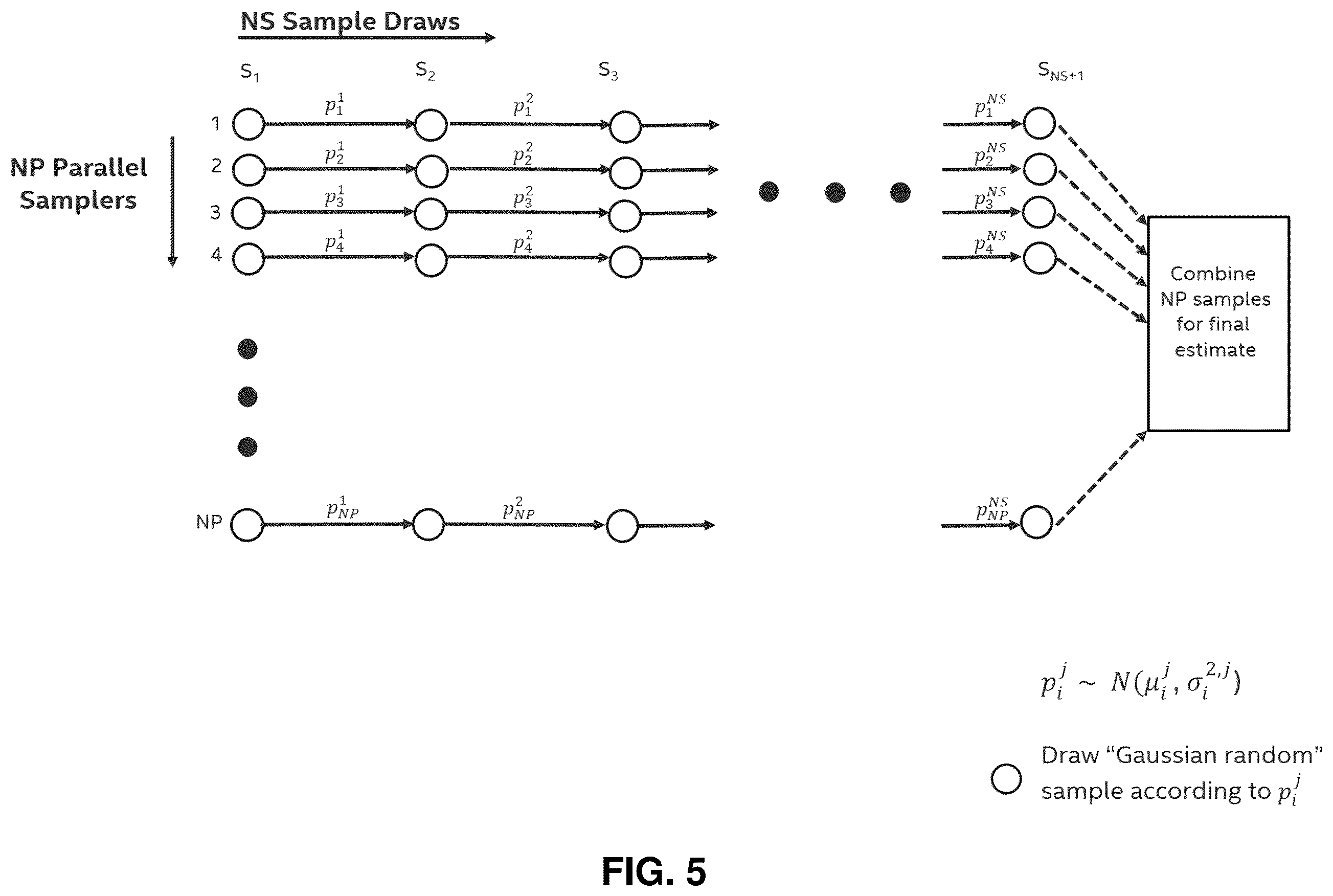 Patent US12126440 Figure 5 – Communication devices and methods based on markov-chain monte-carlo (MCMC) sampling