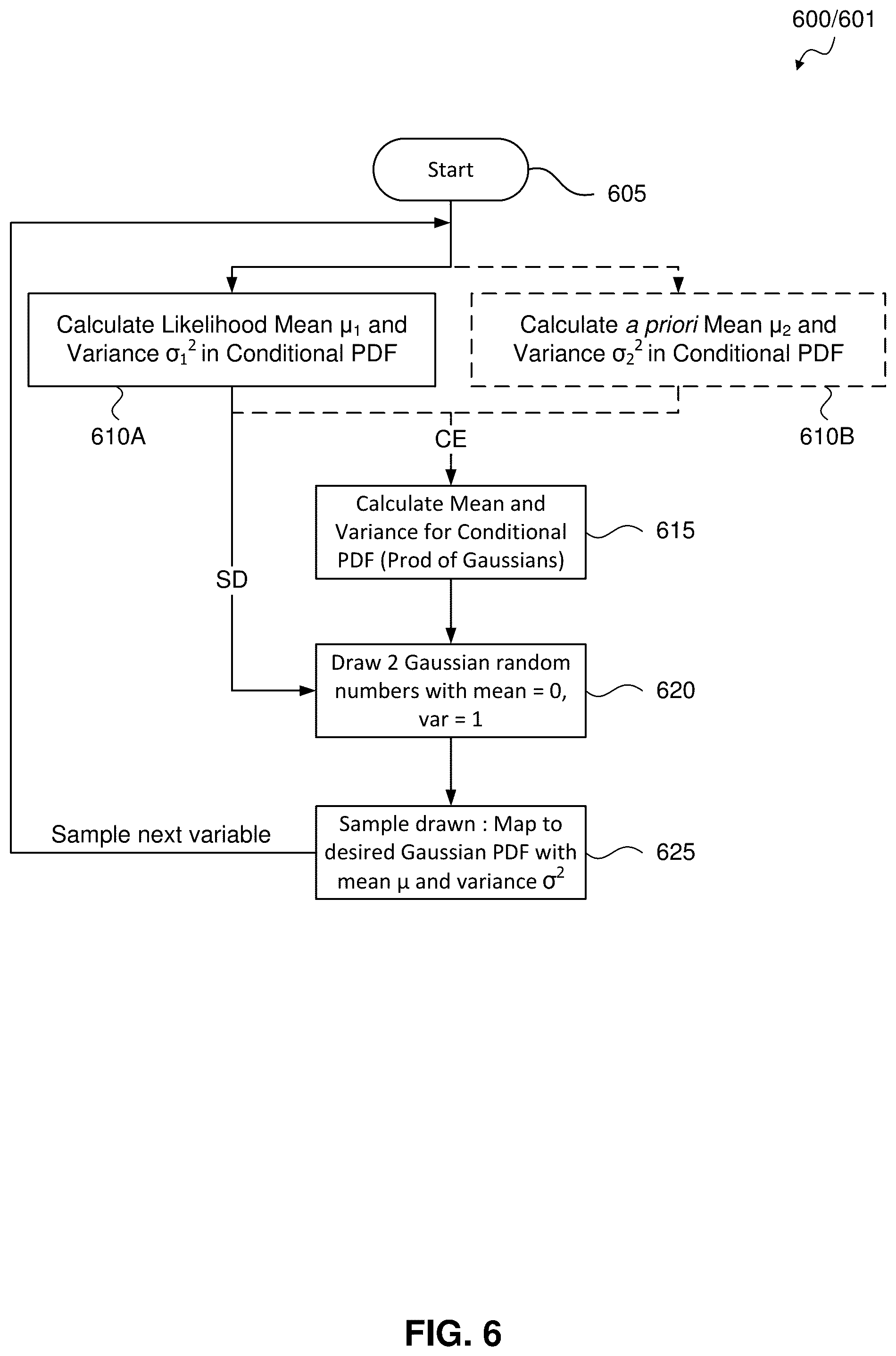 Patent US12126440 Figure 6 – Communication devices and methods based on markov-chain monte-carlo (MCMC) sampling