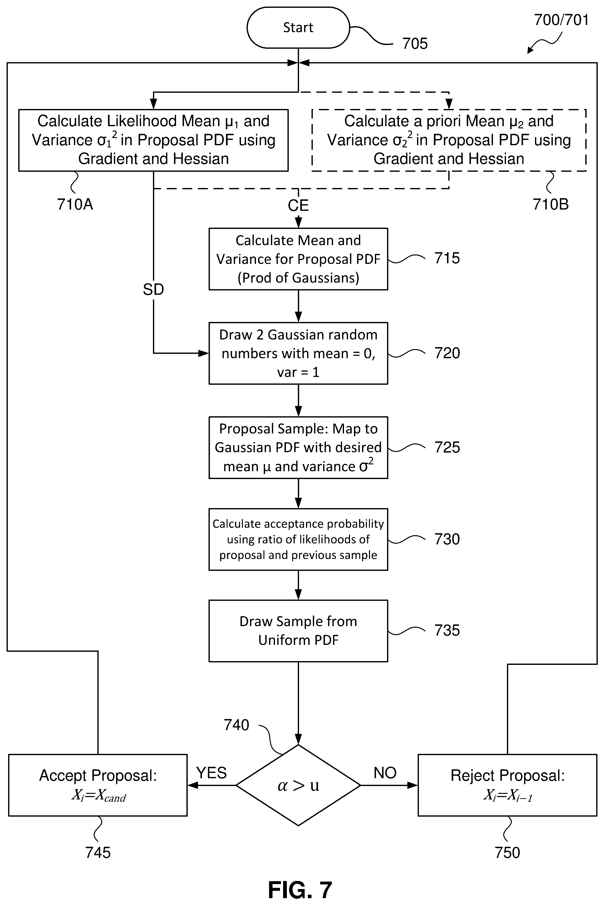 Patent US12126440 Figure 7 – Communication devices and methods based on markov-chain monte-carlo (MCMC) sampling