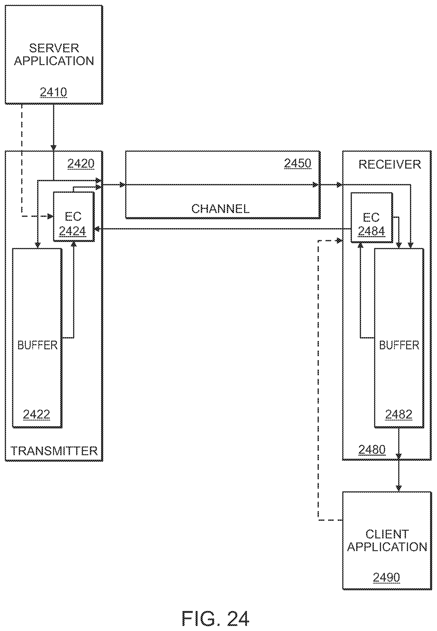 Patent US12126441 Figure 20 – Packet coding based network communication