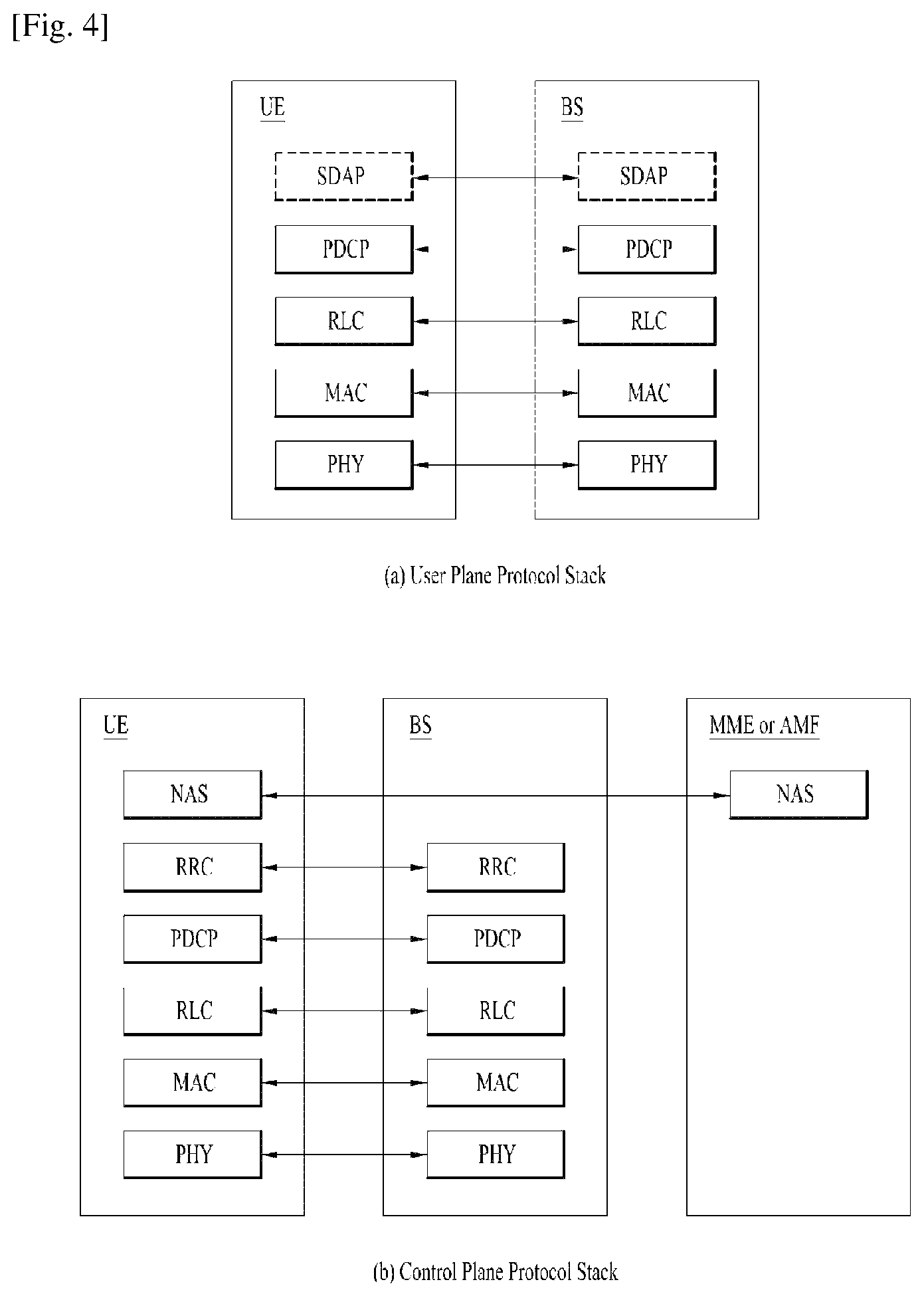 Patent US12126443 Figure 2 – Method and apparatus for processing data unit based on RLC group in wireless communication system
