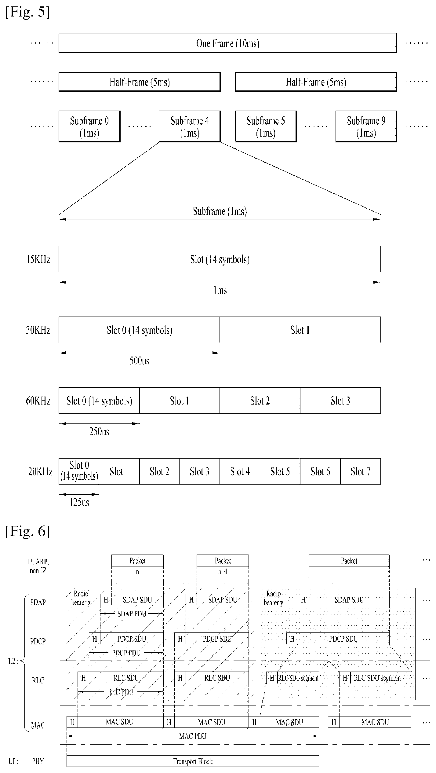 Patent US12126443 Figure 3 – Method and apparatus for processing data unit based on RLC group in wireless communication system
