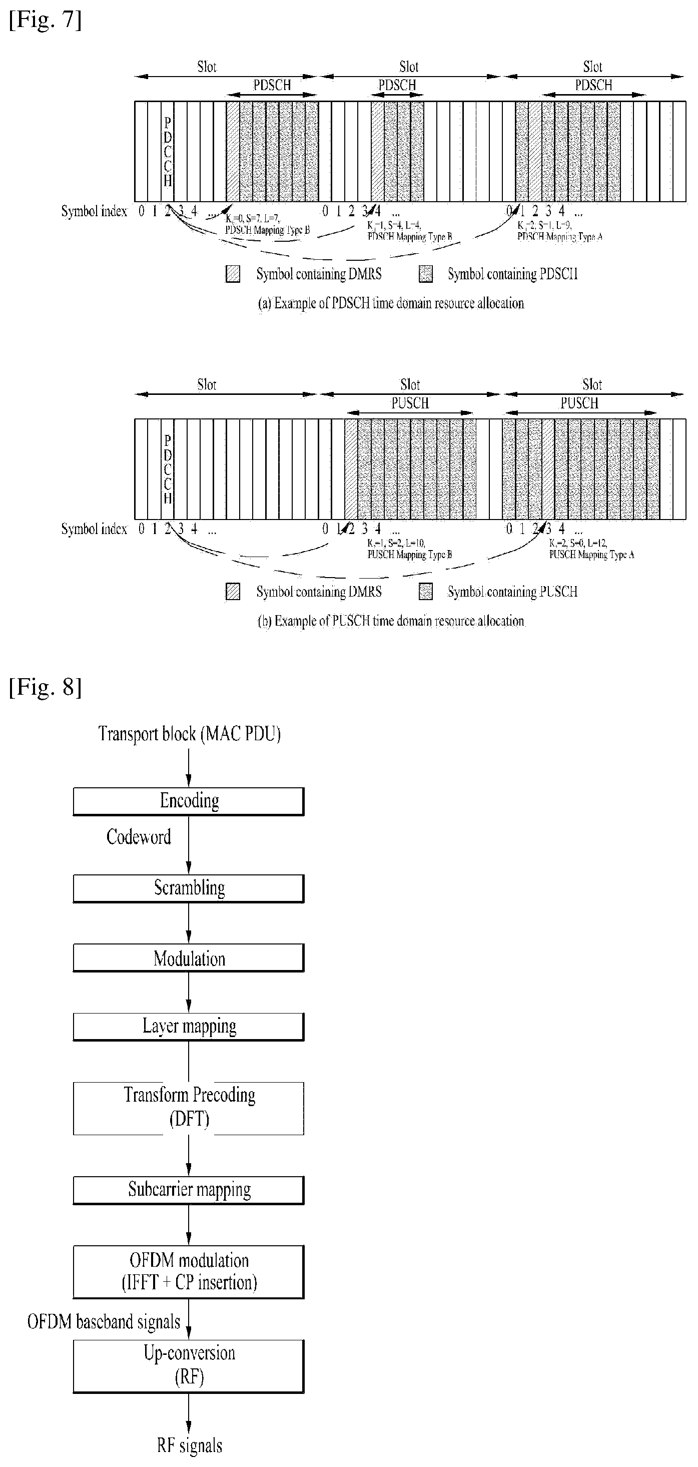 Patent US12126443 Figure 4 – Method and apparatus for processing data unit based on RLC group in wireless communication system