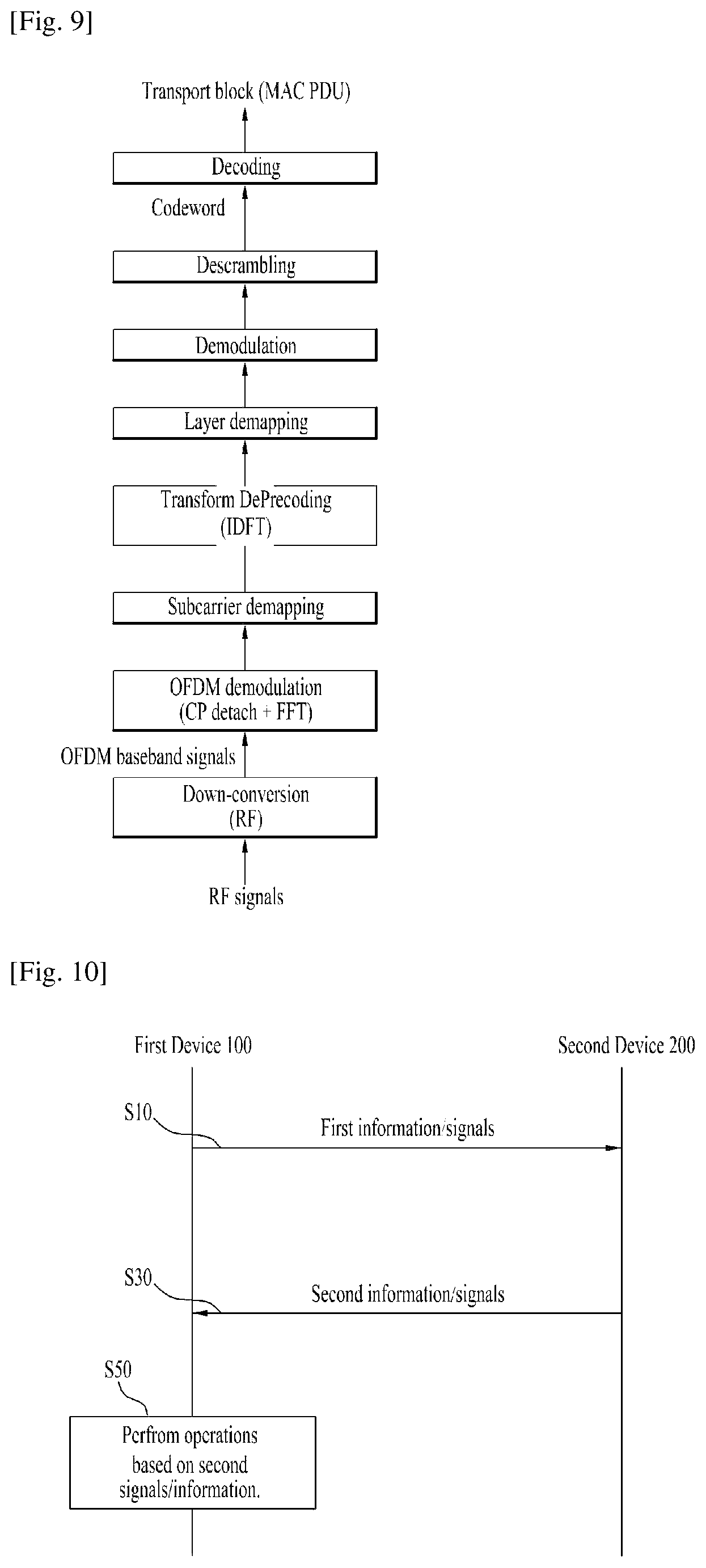 Patent US12126443 Figure 5 – Method and apparatus for processing data unit based on RLC group in wireless communication system