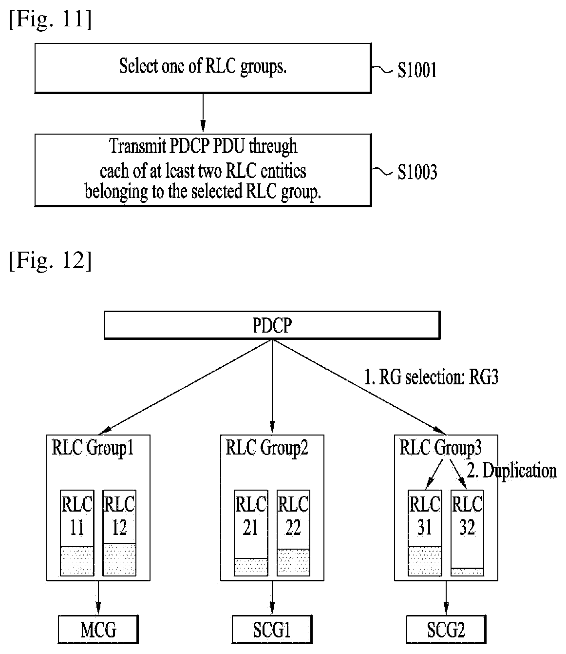 Patent US12126443 Figure 6 – Method and apparatus for processing data unit based on RLC group in wireless communication system