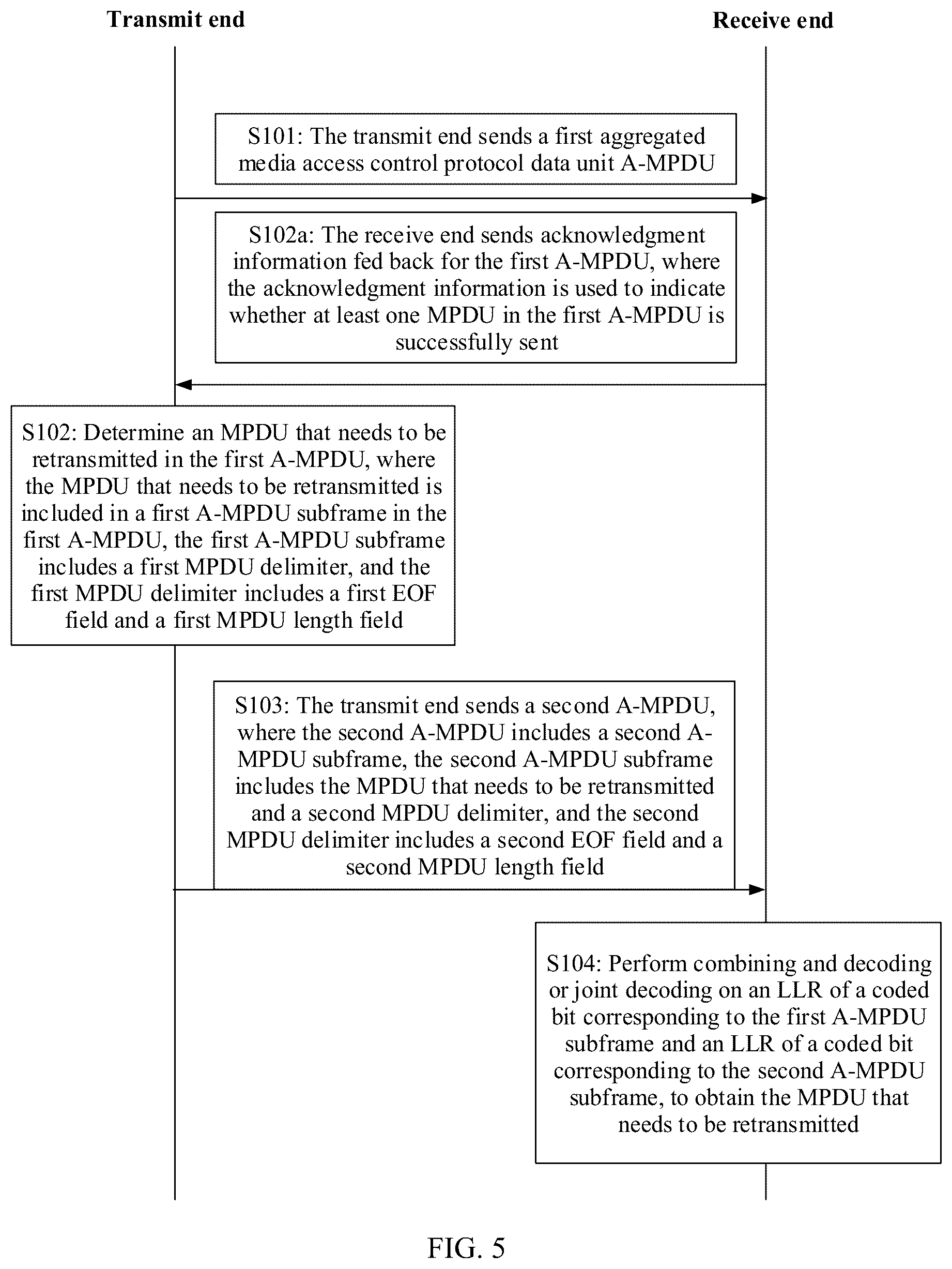 Patent US12126444 Figure 3 – Apparatus for retransmission of a media access control protocol data unit (MPDU) of an aggregated media access control protocol data unit (A-MPDU)