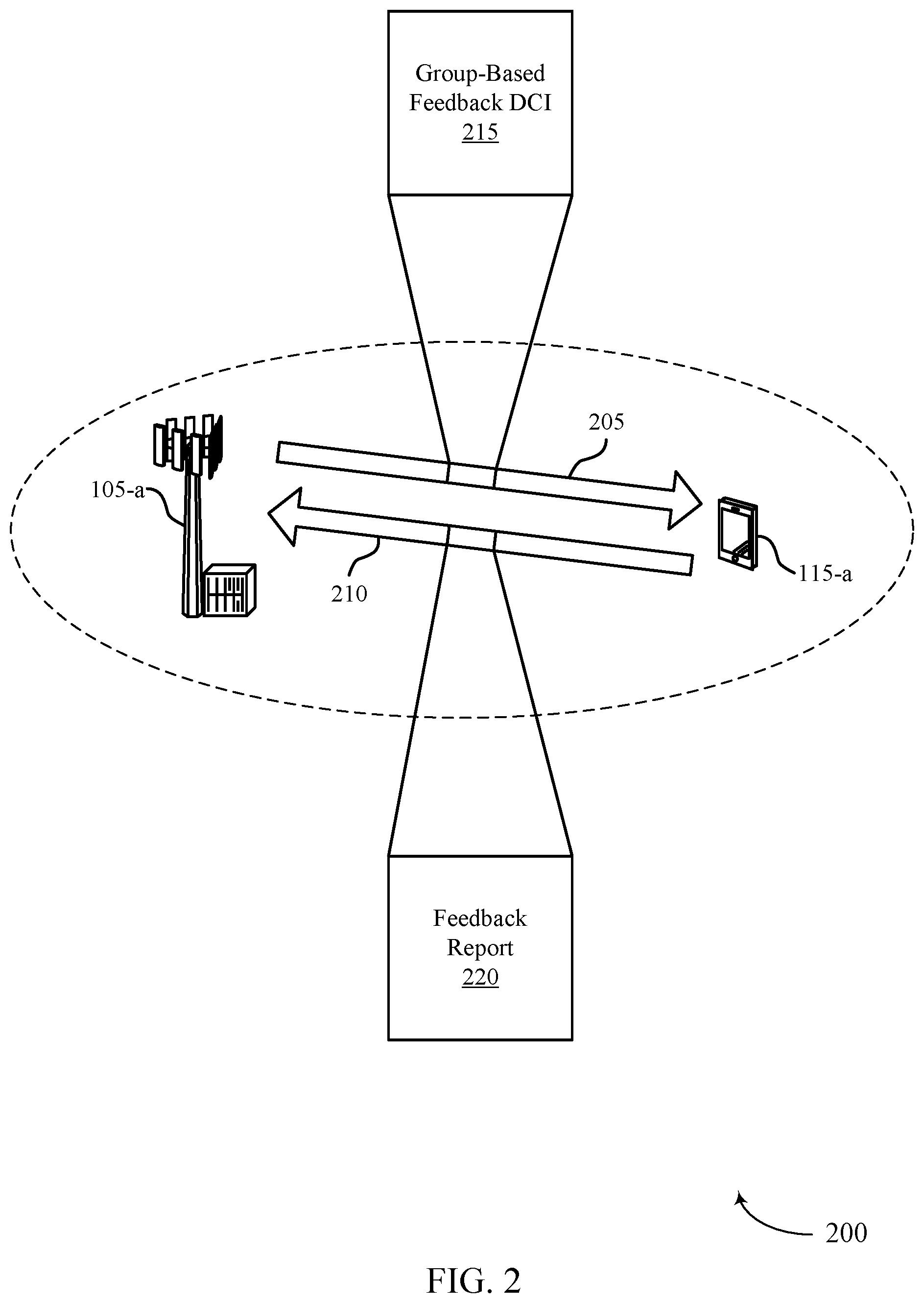 Patent US12126447 Figure 2 – Group-based acknowledgment feedback techniques for wireless communications