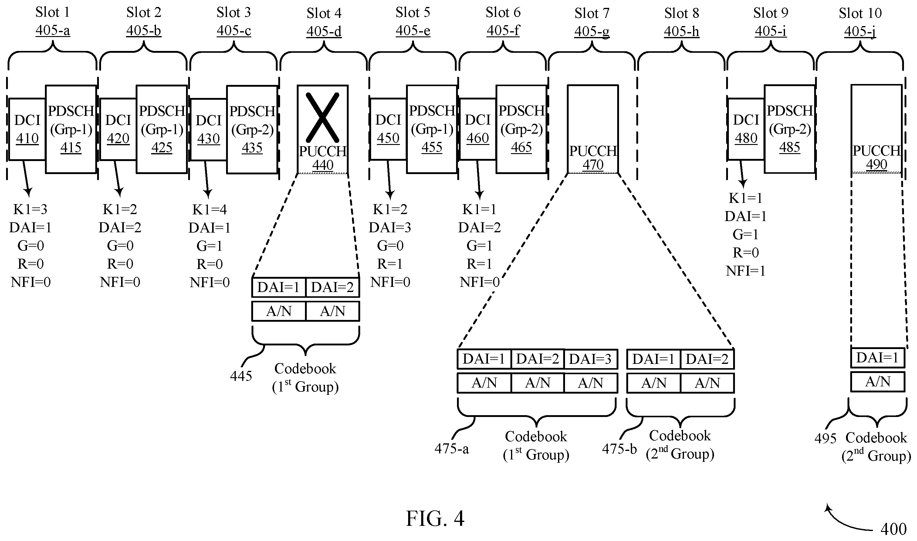 Patent US12126447 Figure 4 – Group-based acknowledgment feedback techniques for wireless communications