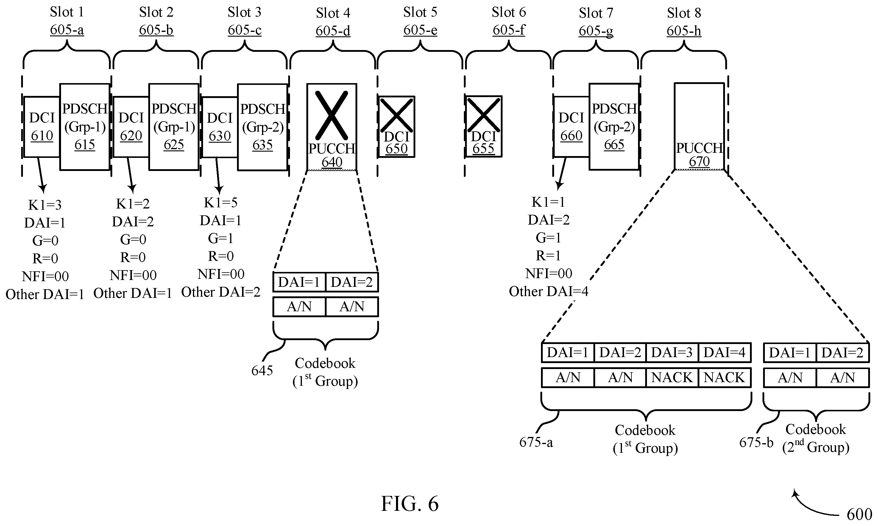 Patent US12126447 Figure 6 – Group-based acknowledgment feedback techniques for wireless communications