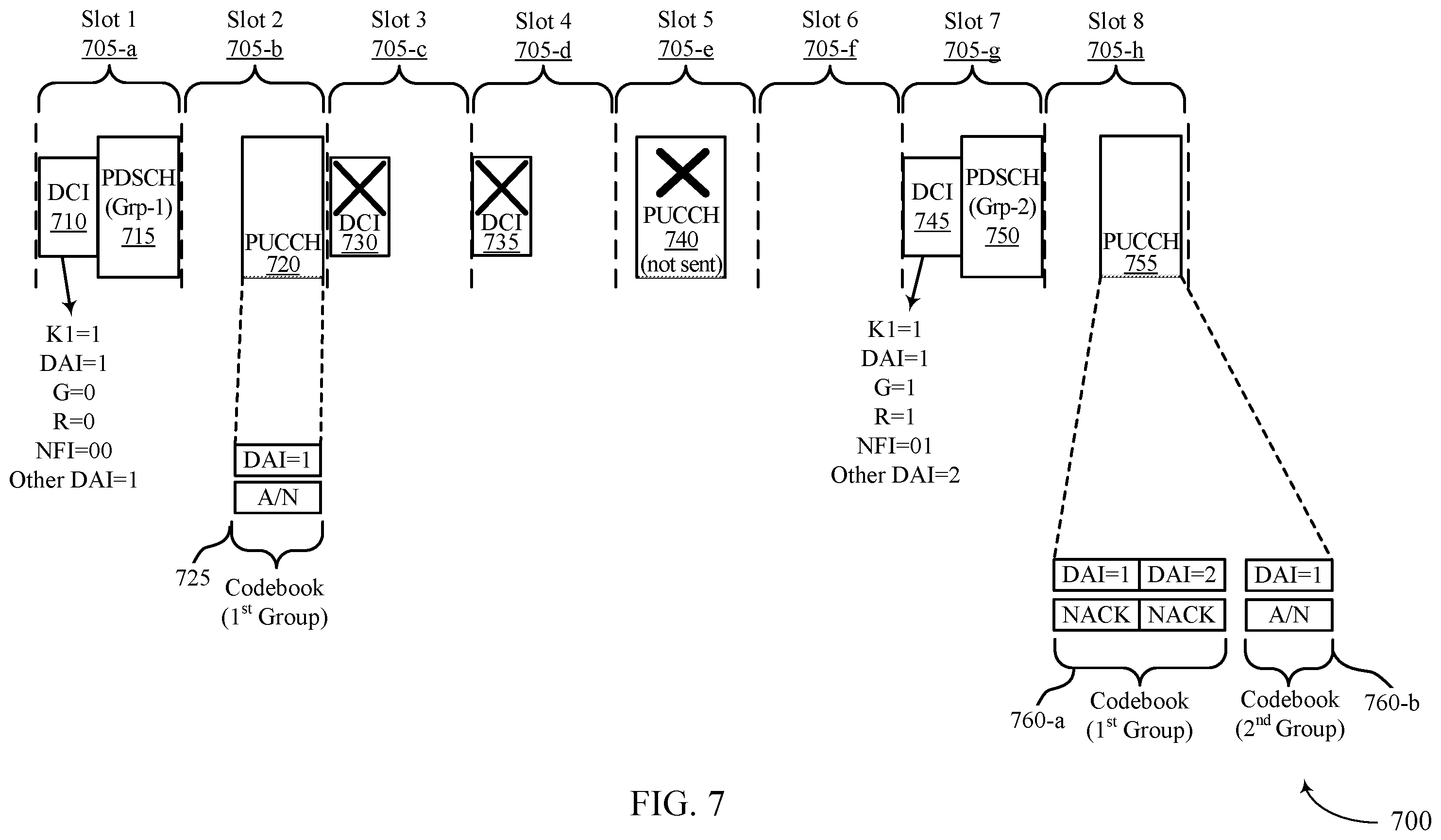 Patent US12126447 Figure 7 – Group-based acknowledgment feedback techniques for wireless communications