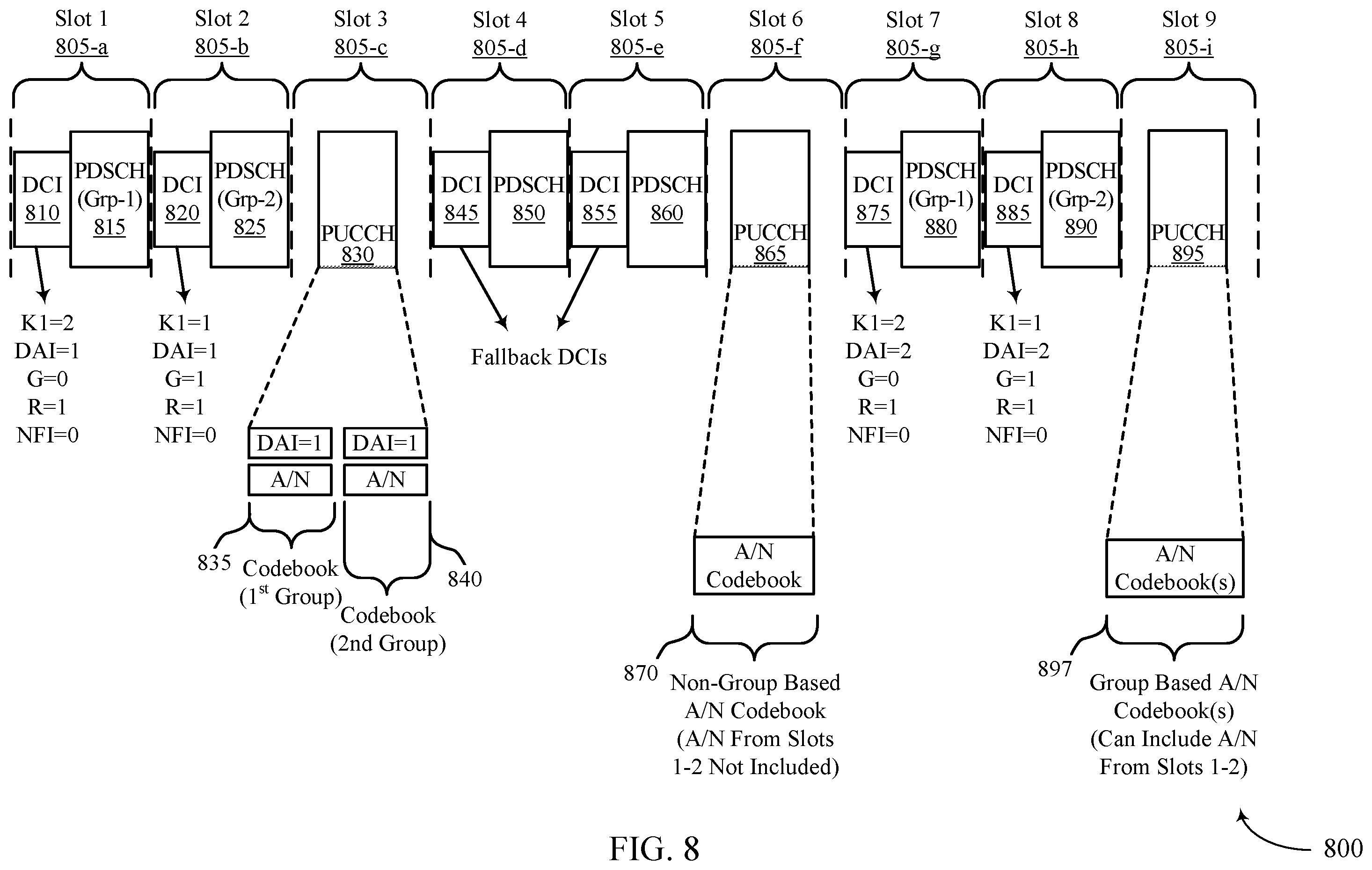 Patent US12126447 Figure 8 – Group-based acknowledgment feedback techniques for wireless communications
