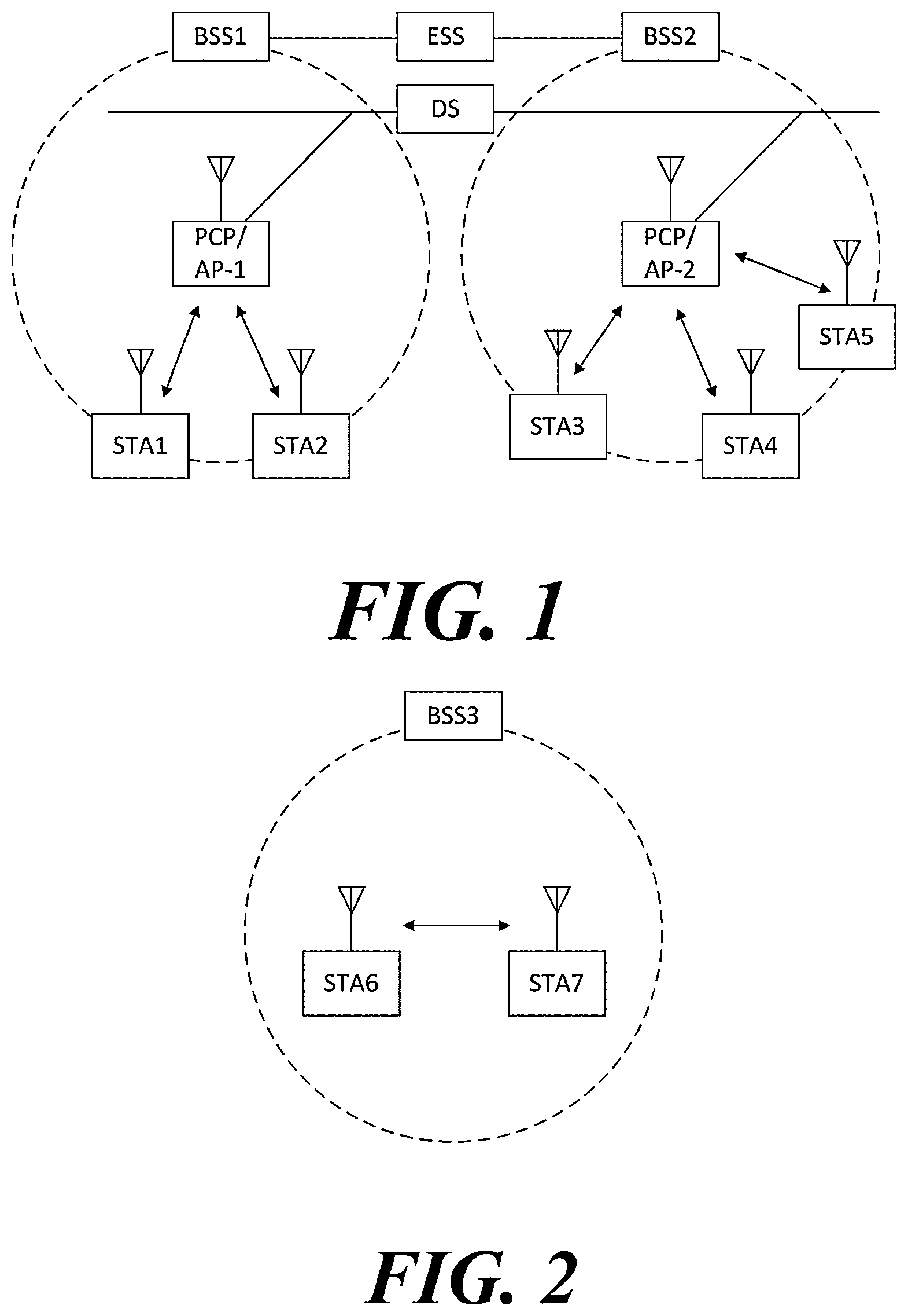 Patent US12126448 Figure 1 – Wireless communication method supporting multi-user cascading transmission and wireless communication terminal using same