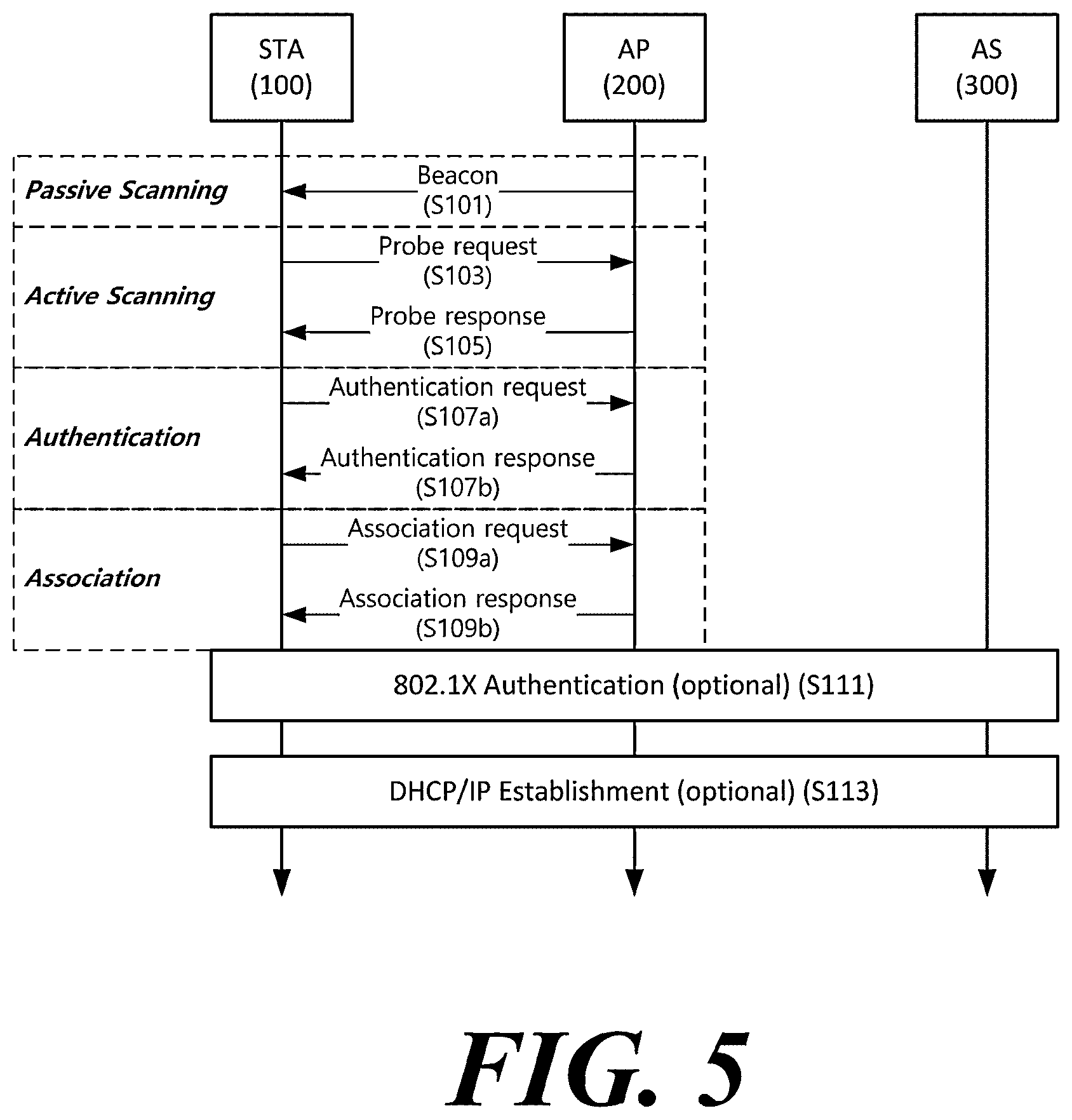 Patent US12126448 Figure 3 – Wireless communication method supporting multi-user cascading transmission and wireless communication terminal using same