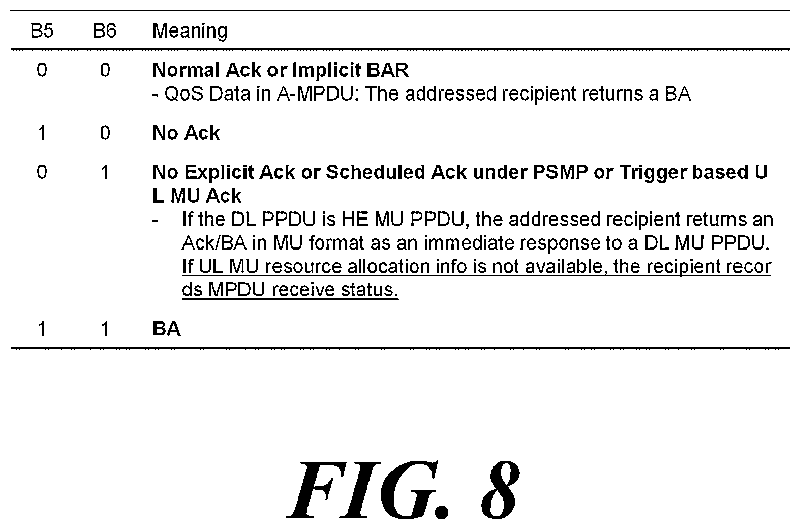 Patent US12126448 Figure 6 – Wireless communication method supporting multi-user cascading transmission and wireless communication terminal using same