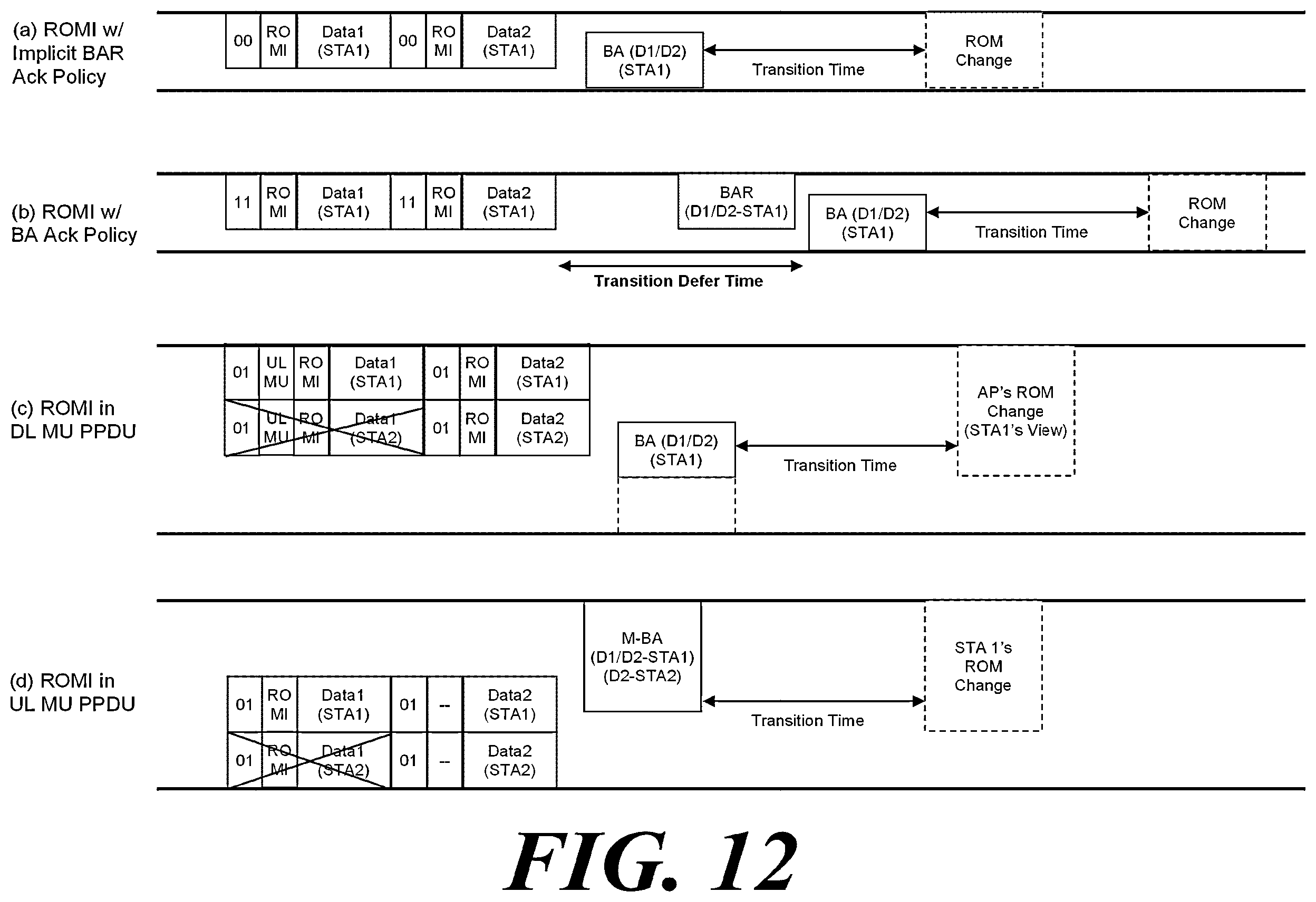 Patent US12126448 Figure 10 – Wireless communication method supporting multi-user cascading transmission and wireless communication terminal using same