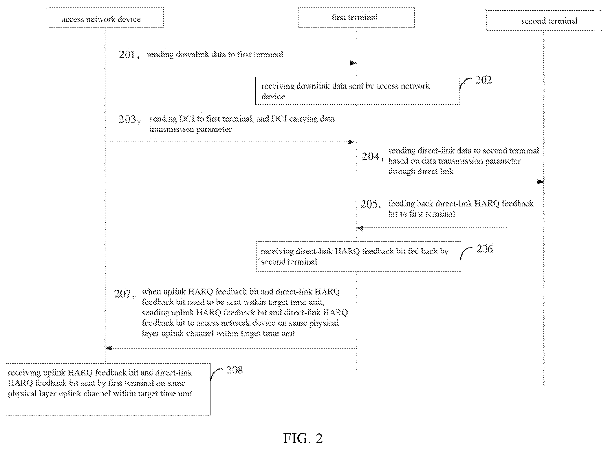 Patent US12126449 Figure 2 – Data transmission method and apparatus in direct communication, device, and system